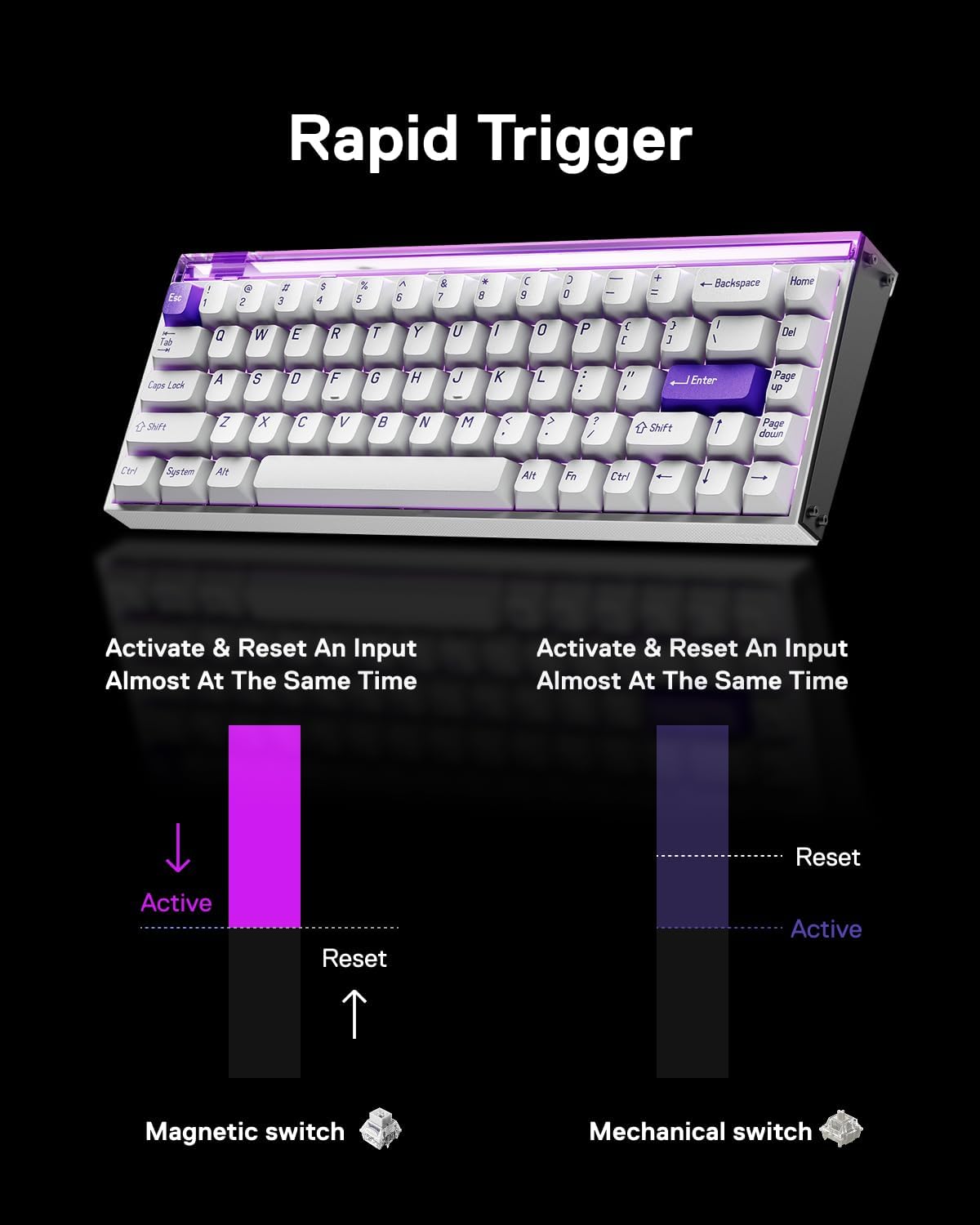 TECLADO MELGEEK MADE68 PRO+ CON CABLE EFECTO HALL PARA GAMING 65% - 5