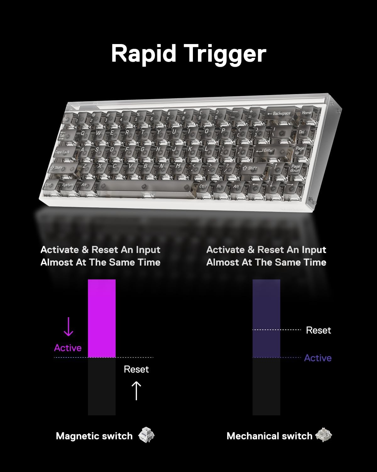 TECLADO MELGEEK MADE68 PRO+ CON CABLE Y SWITCH MAGNÉTICO PARA GAMING 65% - 5