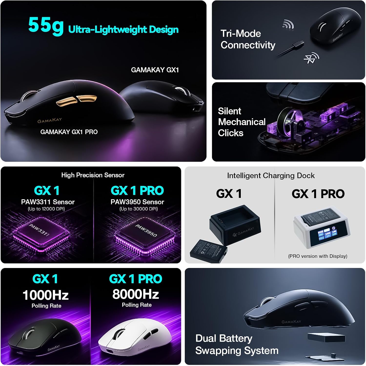 MOUSE INALÁMBRICO GAMER GK GAMAKAY GX1 BLANCO CON SWITCH SILENCIOSO - 3