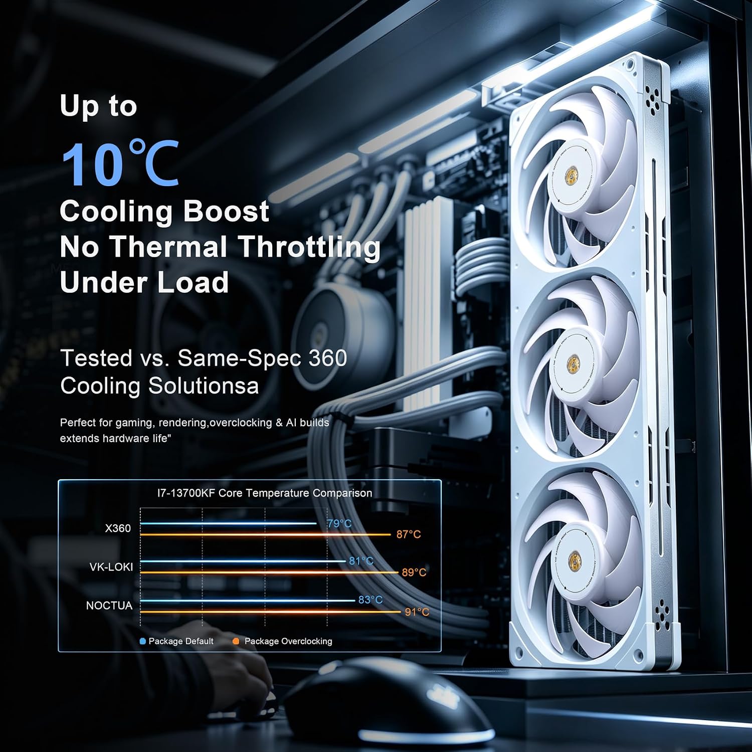 COOLER INTERNO ASIAHORSE XCALIBUR 360MM 3000RPM PWM - 5