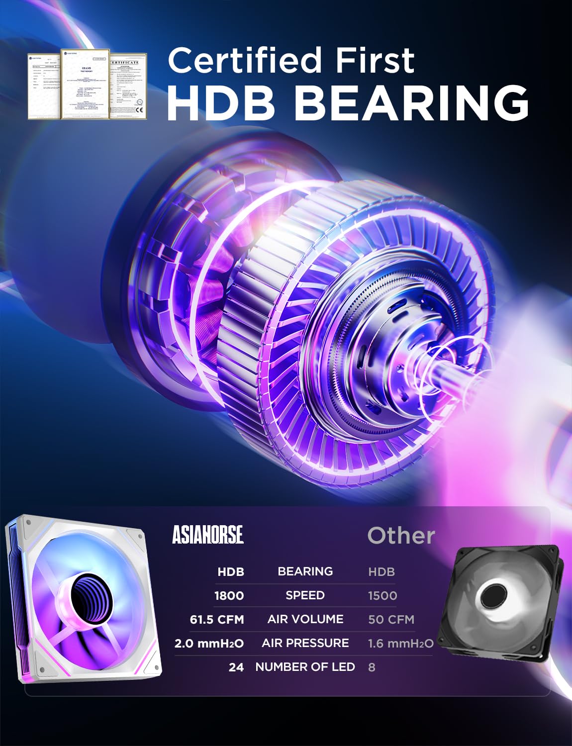 COOLER INTERNO ASIAHORSE AMICI-5GT RGB 120MM 1800 RPM 24 LEDS ARGB - 3
