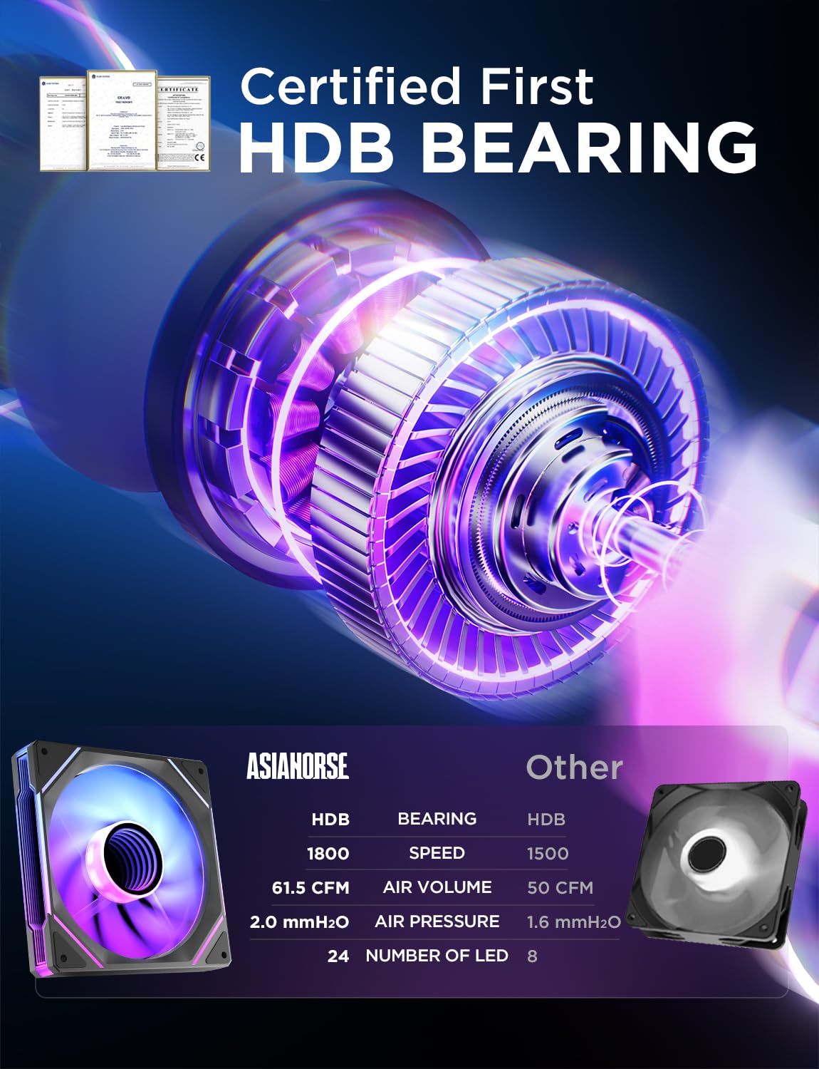 COOLER INTERNO ASIAHORSE AMICI-5GT RGB 120MM 1800 RPM 24 LEDS ARGB - 3