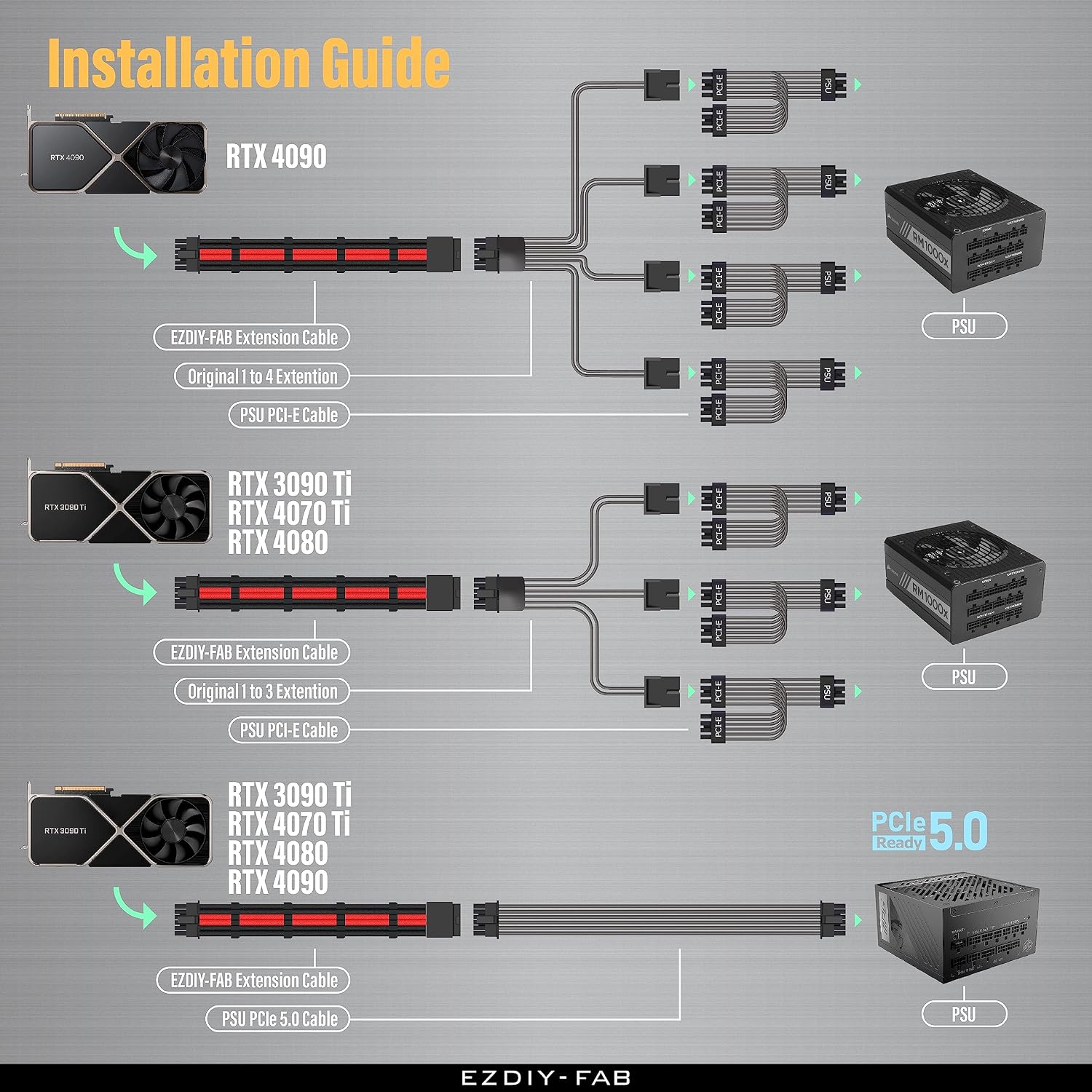 CABLE DE EXTENSIÓN PCIE 5.0 EZDIY-FAB 16PIN (12+4) 12VHPWR PARA GPU COMPATIBLE CON RTX 5080, 5070, 4090, 4080, 4070 - 5