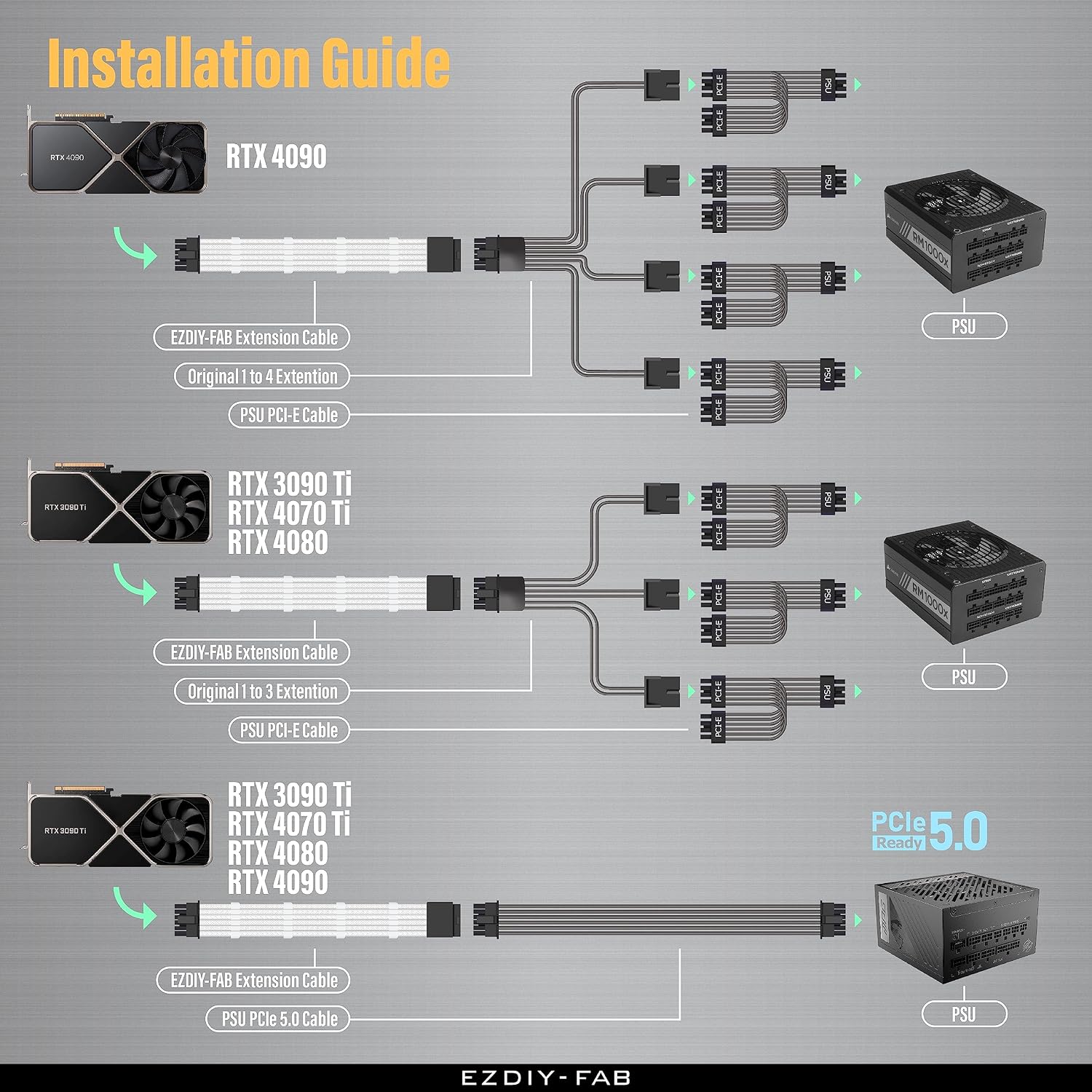 CABLE DE EXTENSIÓN DE PODER PCIE 5.0 EZDIY-FAB 16PIN (12+4) 16AWG BLANCO COMPATIBLE CON RTX 5080, 5070, 4090, 4080, 4070 - 5