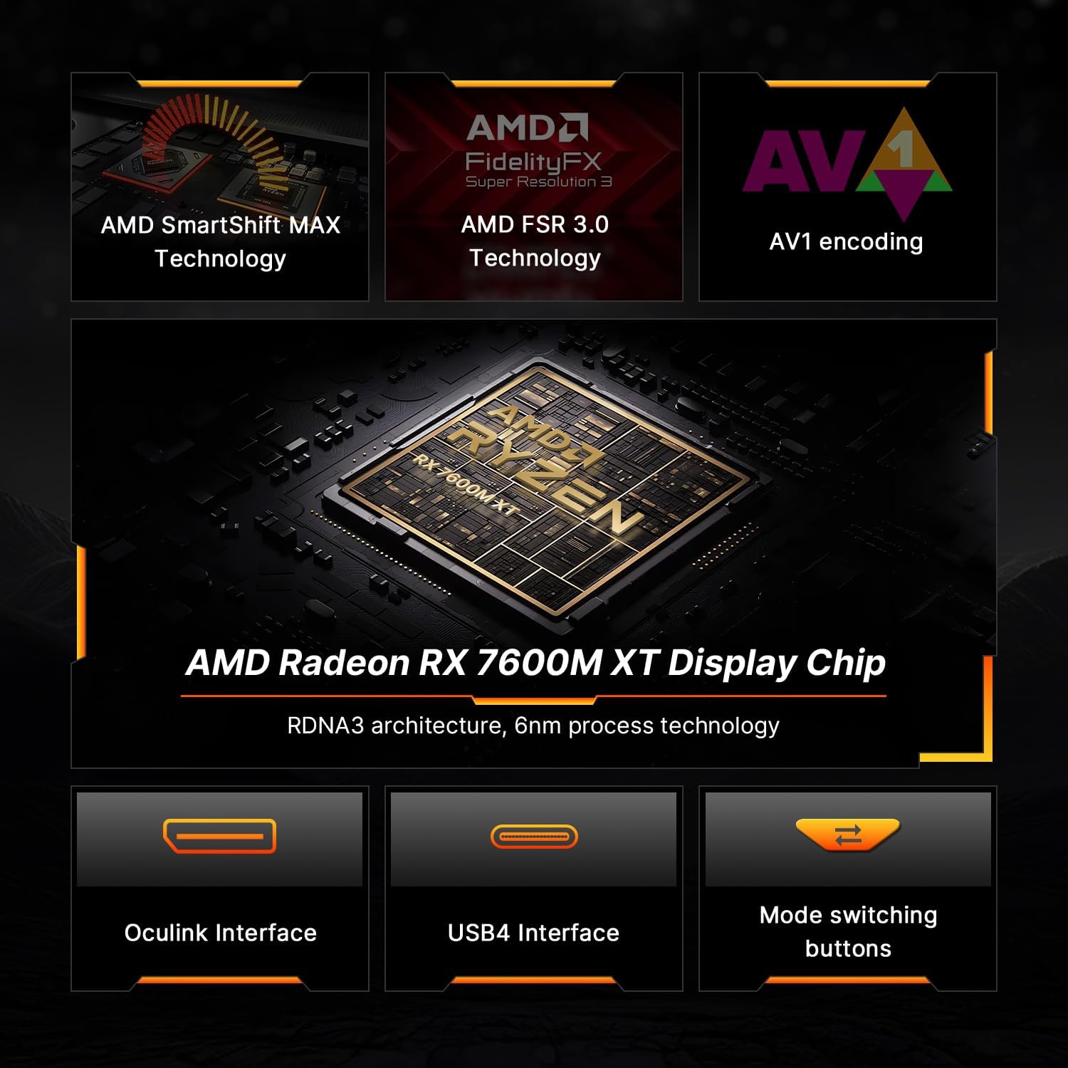TARJETA GRÁFICA EXTERNA BOSGAME RADEON RX 7600M XT 8GB GDDR6 M.2 2280 OCULINK - 2