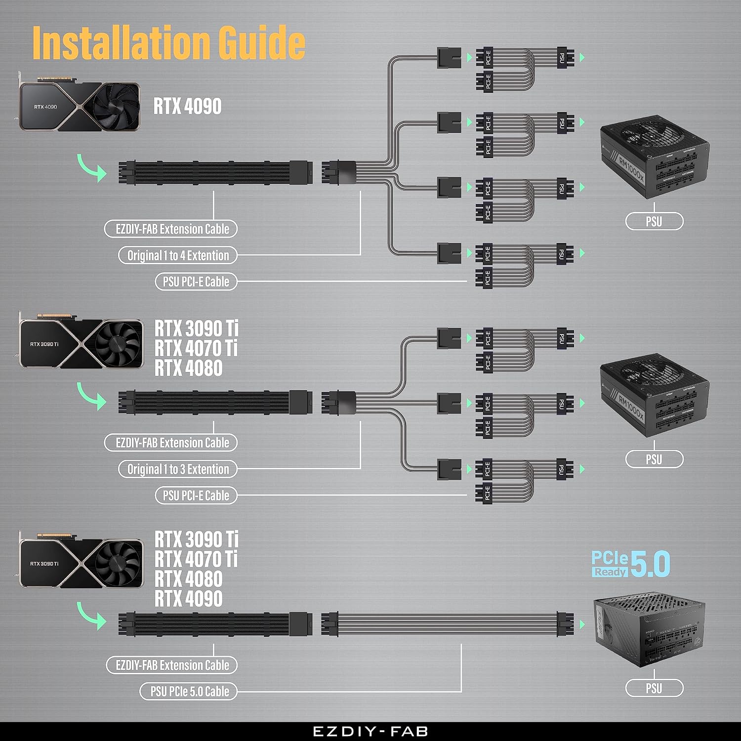 CABLE DE EXTENSIÓN EZDIY-FAB 16PIN (12+4) 12VHPWR PCIE 5.0 PARA GPU COMPATIBLE CON RTX 5080, 5070, 4090, 4080, 4070 - 5