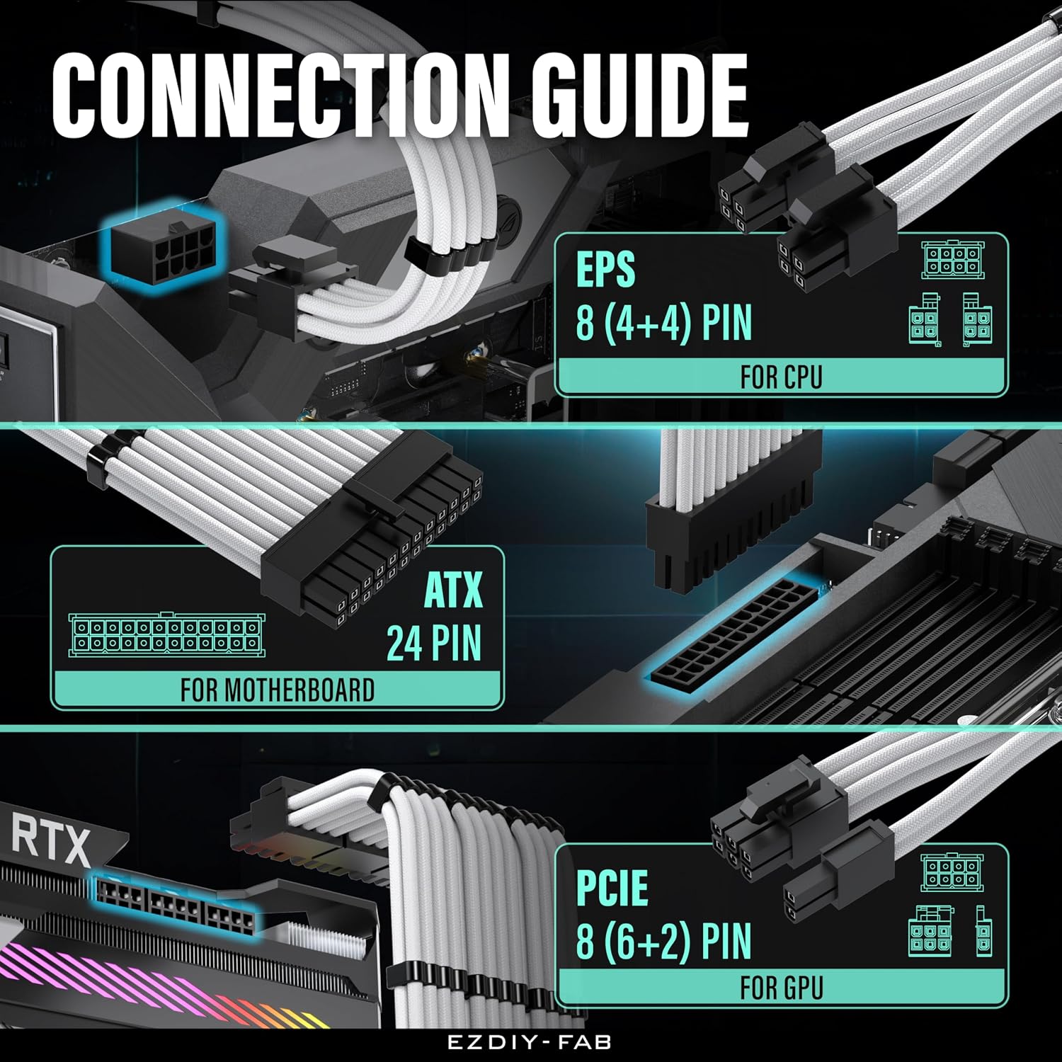 KIT DE EXTENSIÓN DE FUENTE DE PODER EZDIY-FAB 16AWG 300MM 24 PINES/2XEPS/3XPCIE BLANCO - 5