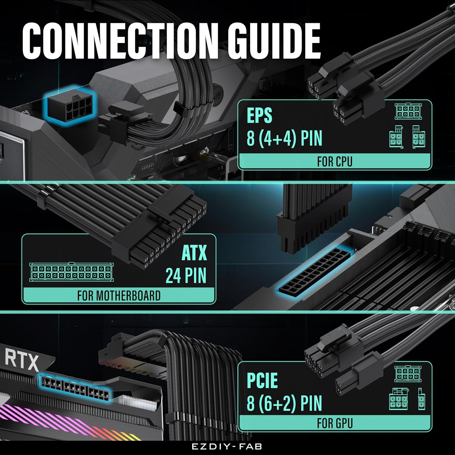 KIT DE EXTENSIÓN DE FUENTE DE PODER EZDIY-FAB 16AWG 300MM 24 PINES/2XEPS/3XPCIE NEGRO - 5