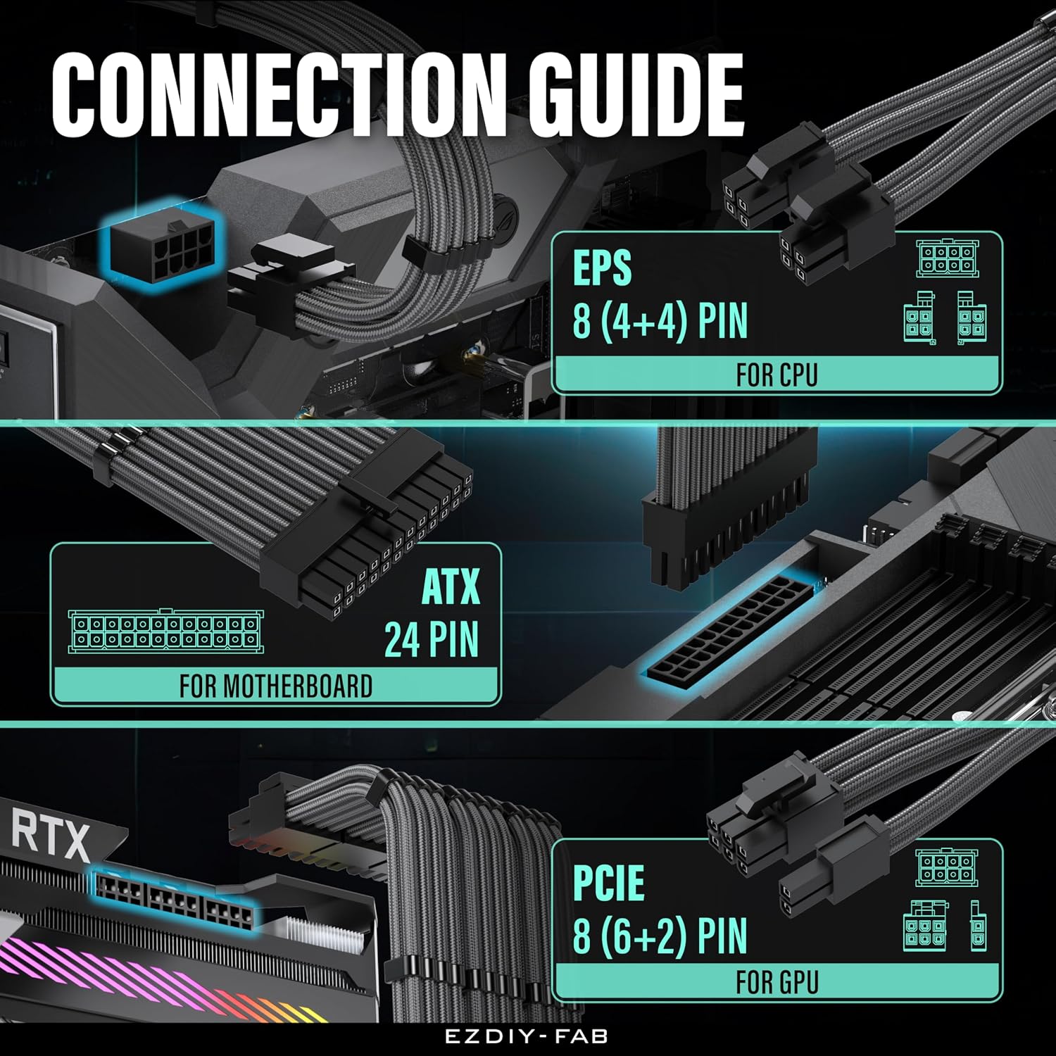 KIT DE EXTENSIÓN DE FUENTE DE PODER EZDIY-FAB 16AWG 300MM 24 PINES/2XEPS/3XPCIE CARBON - 5