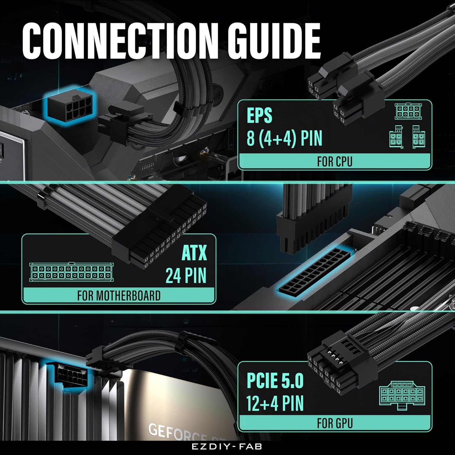 KIT DE EXTENSIÓN DE CABLES EZDIY-FAB 12VHPWR PSU 1X24-PIN/2XEPS/1X12+4 PIN NEGRO GRIS - 5