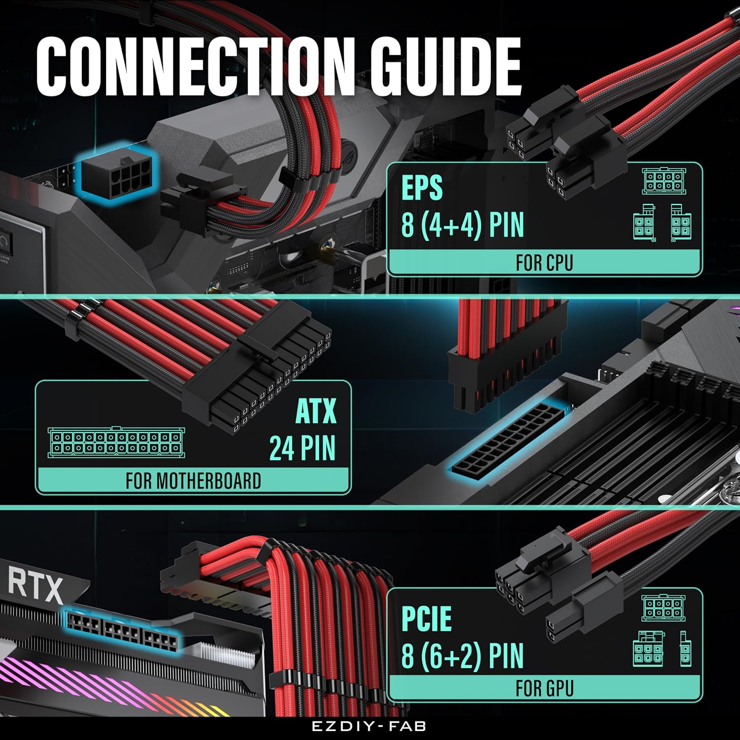 KIT DE EXTENSIÓN DE FUENTE DE PODER EZDIY-FAB 16AWG 300MM 24 PINES/2XEPS/3XPCIE NEGRO Y ROJO - 5