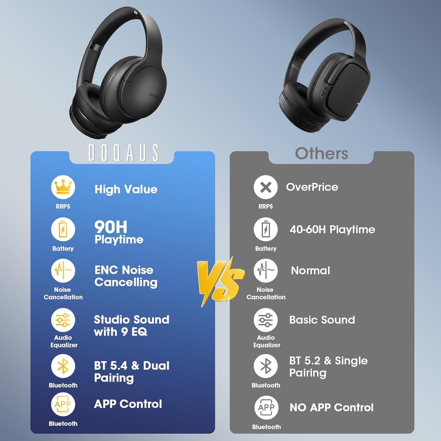 AUDÍFONOS BLUETOOTH DOQAUS OVER EAR INALÁMBRICOS CON 90 HORAS DE REPRODUCCIÓN Y CONTROL POR APP - 2