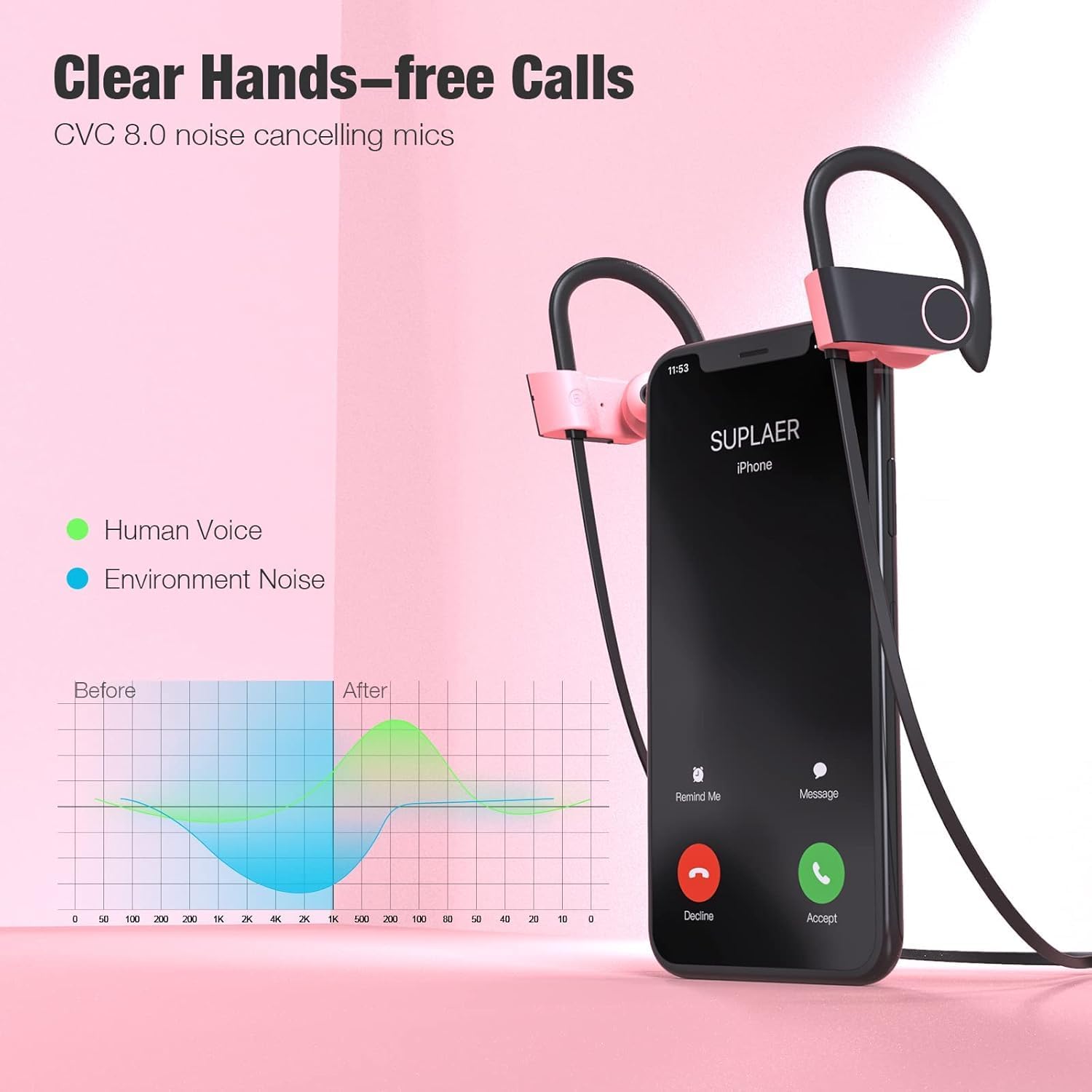 AUDÍFONOS BLUETOOTH BOEAN IPX7 WATERPROOF PARA RUNNING CON 16 HORAS DE REPRODUCCIÓN - 2
