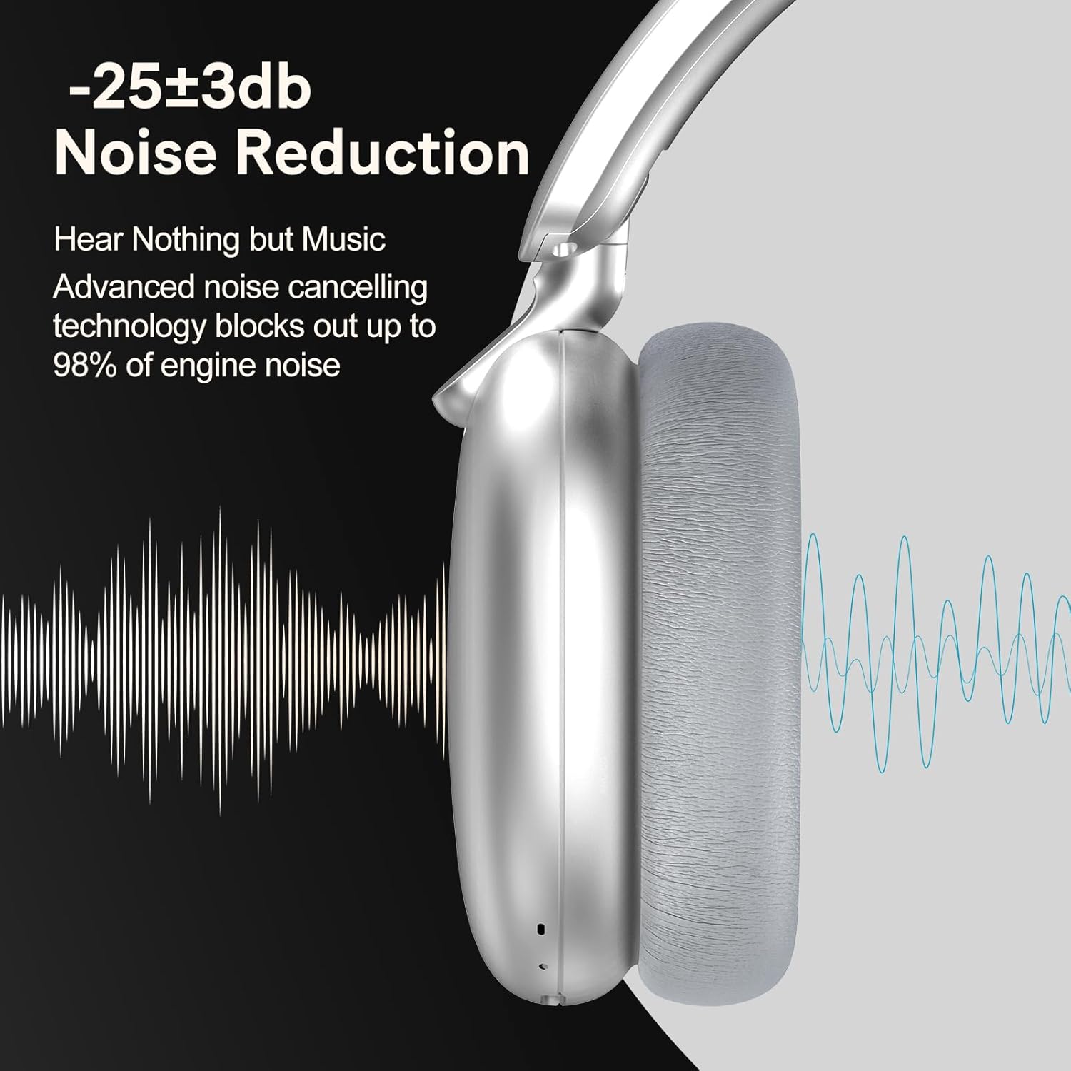 AUDÍFONOS OVER EAR RORSOU C6 CON CANCELACIÓN ACTIVA DE RUIDO BLUETOOTH PLATA - 5