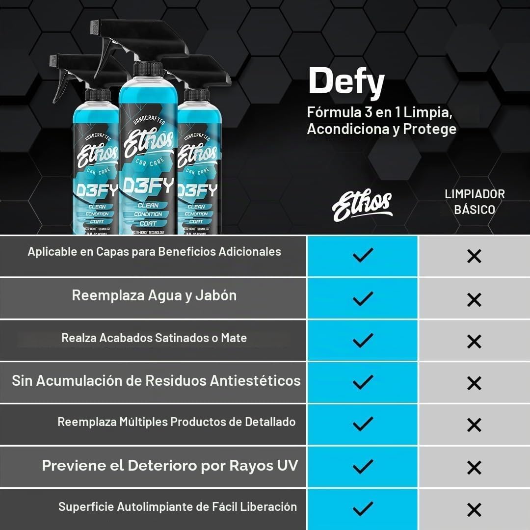 RECUBRIMIENTO CERÁMICO 3 EN 1 ETHOS DEFY 16 FL OZ PACK 2 - 5