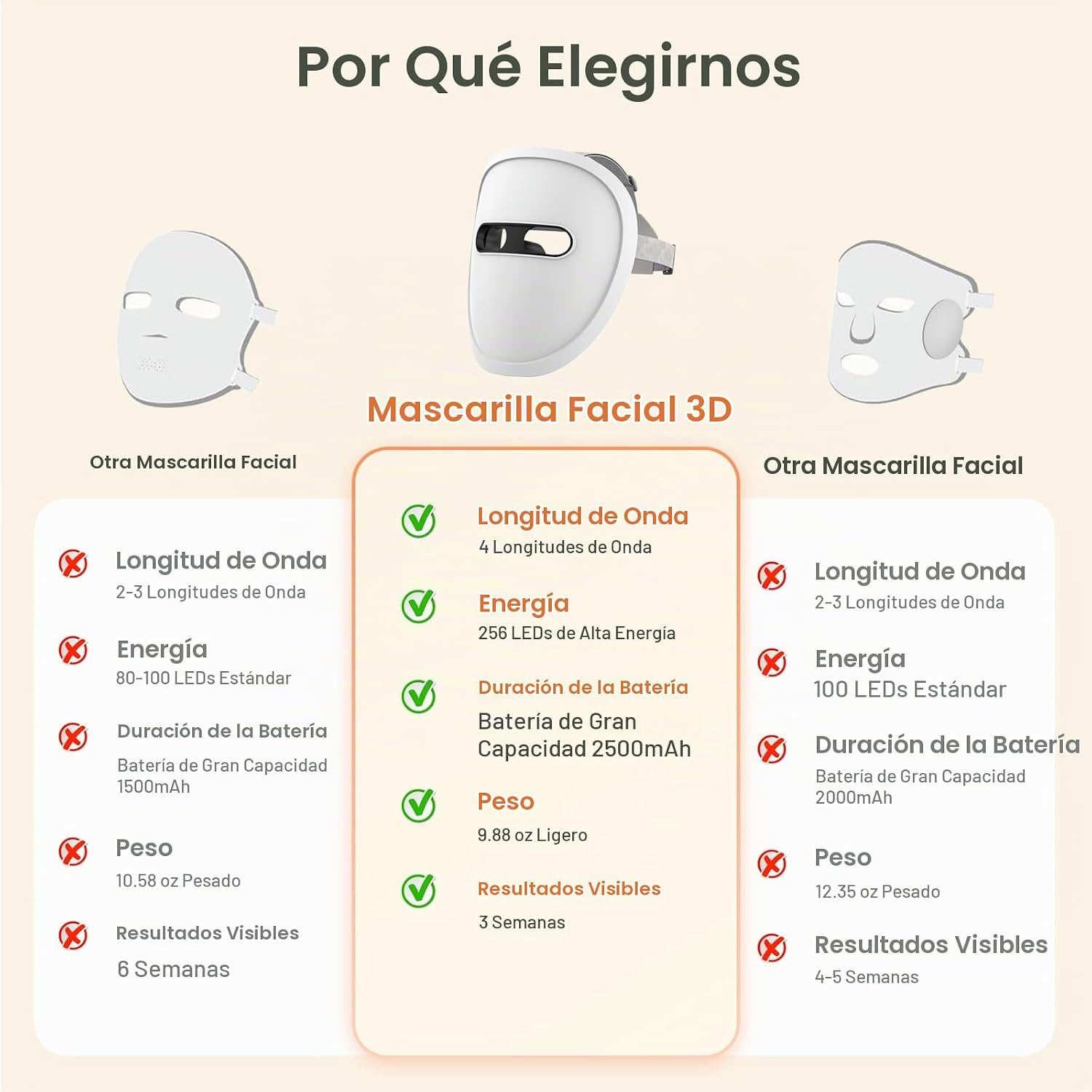 MÁSCARA FACIAL LED 3 EN 1 GLEELAR CON TERAPIA DE LUZ ROJA APROBADA POR FDA - 5