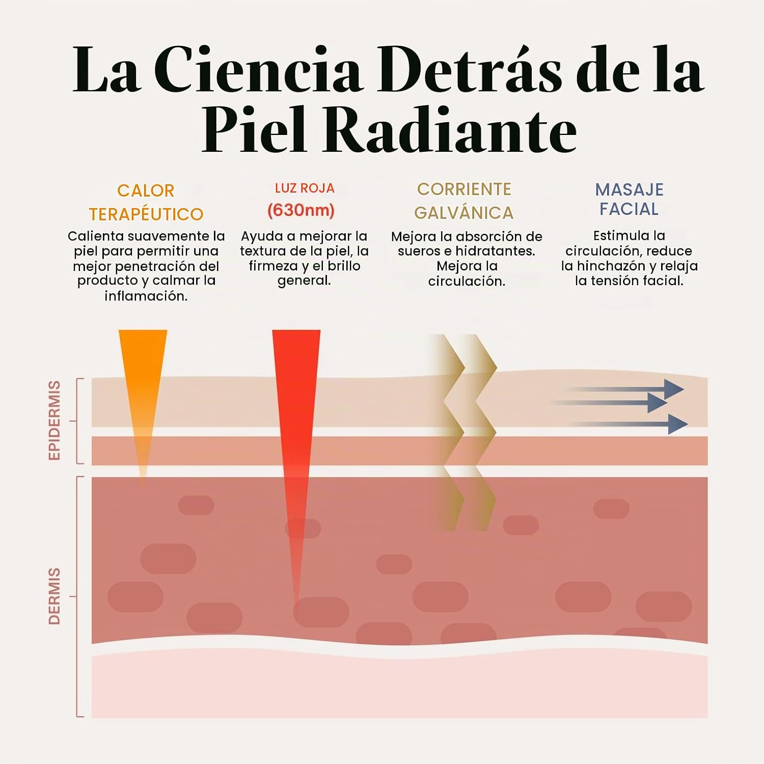 DISPOSITIVO DE TERAPIA DE LUZ ROJA 4 EN 1 SOLAWAVE PARA ROSTRO Y CUELLO CON SUERO ACTIVADOR - 3