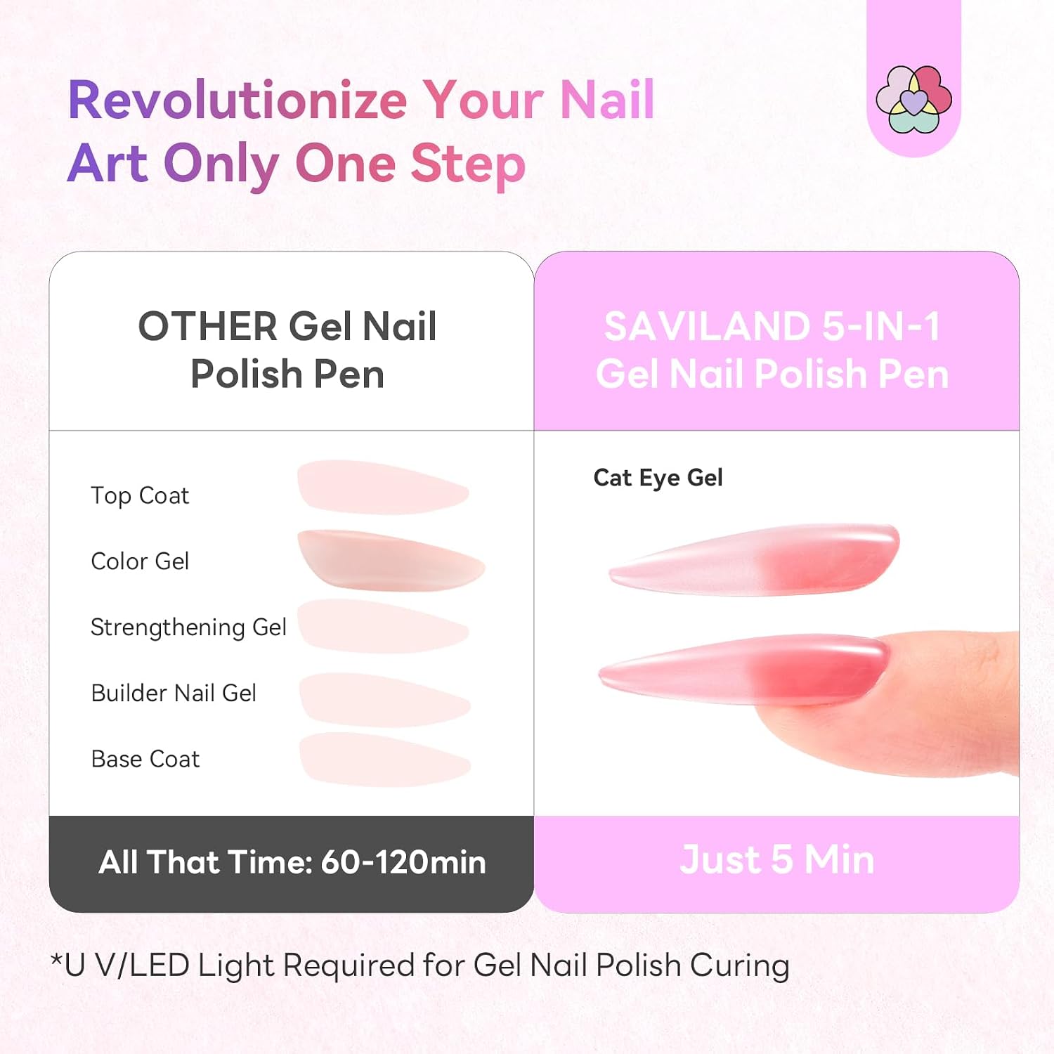 ESMALTE DE UÑAS GEL SAVILAND CAT EYE ROSADO 15 ML - 3