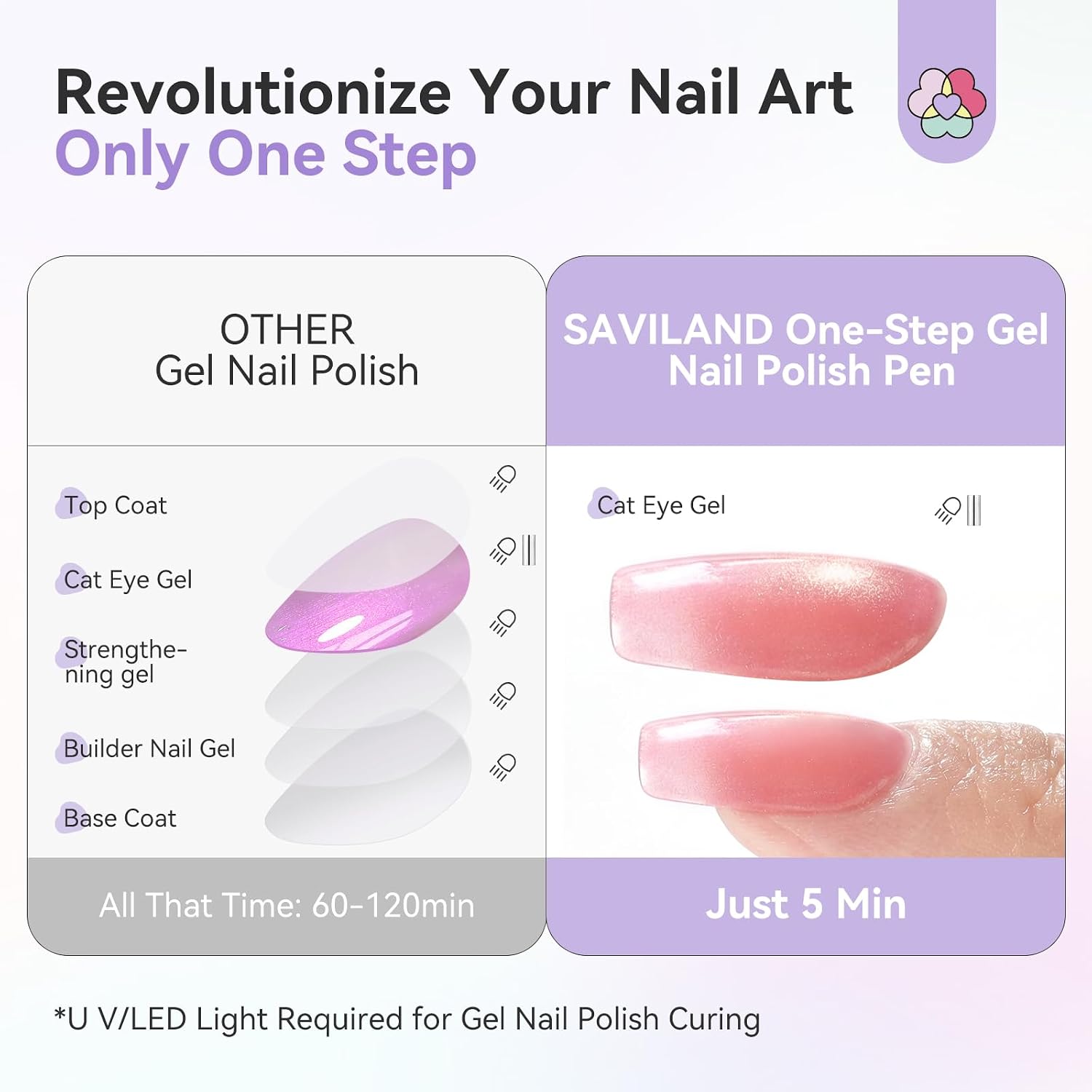 ESMALTES SAVILAND CAT EYE ONE-STEP GEL NAIL POLISH PENS SET 6 COLORES NUDE TRANSLÚCIDOS - 4
