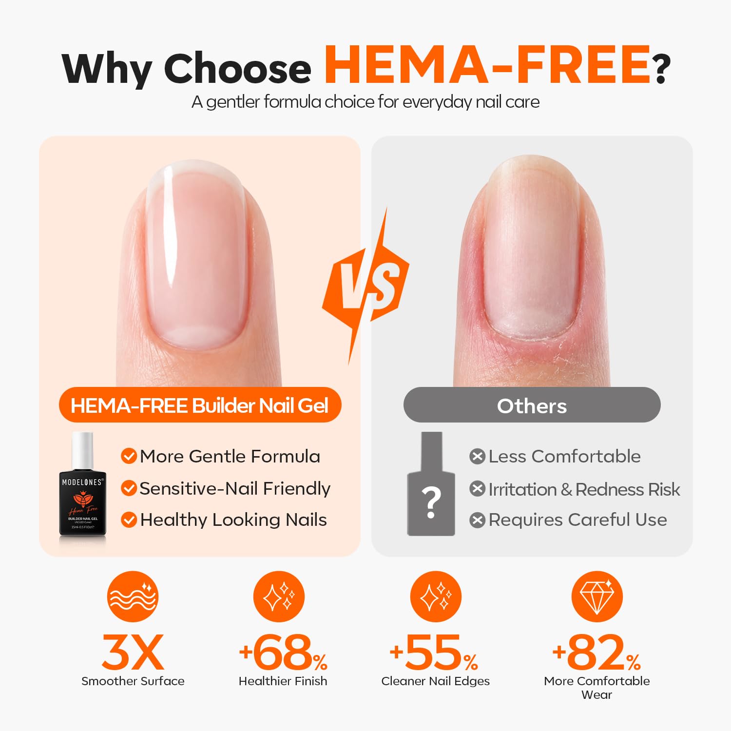 ESMALTE GEL CONSTRUCTOR MODELONES BUILDER HEMA-FREE TRANSPARENTE - 2