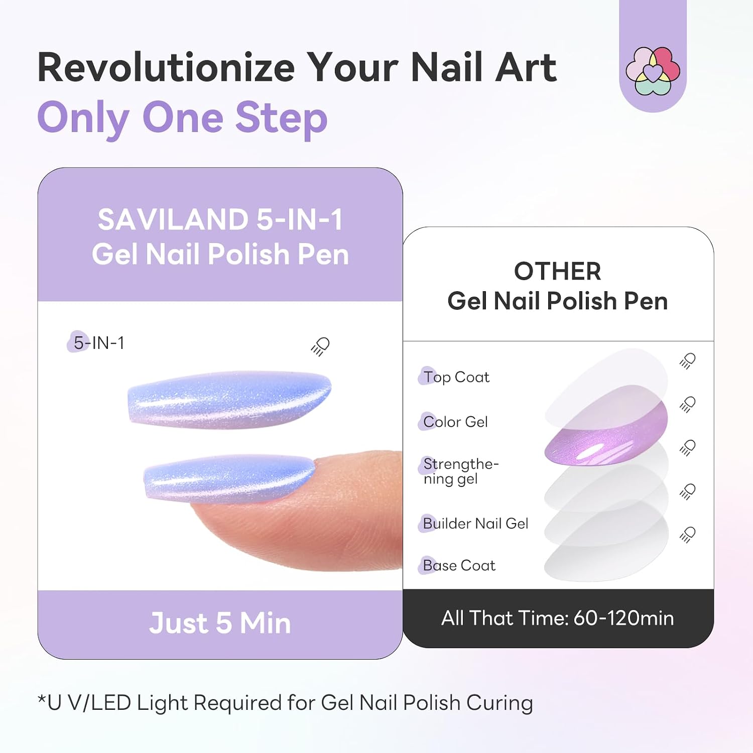 ESMALTES EN GEL SAVILAND ONE STEP CAT EYE CON LÁMPARA UV PORTÁTIL - 3