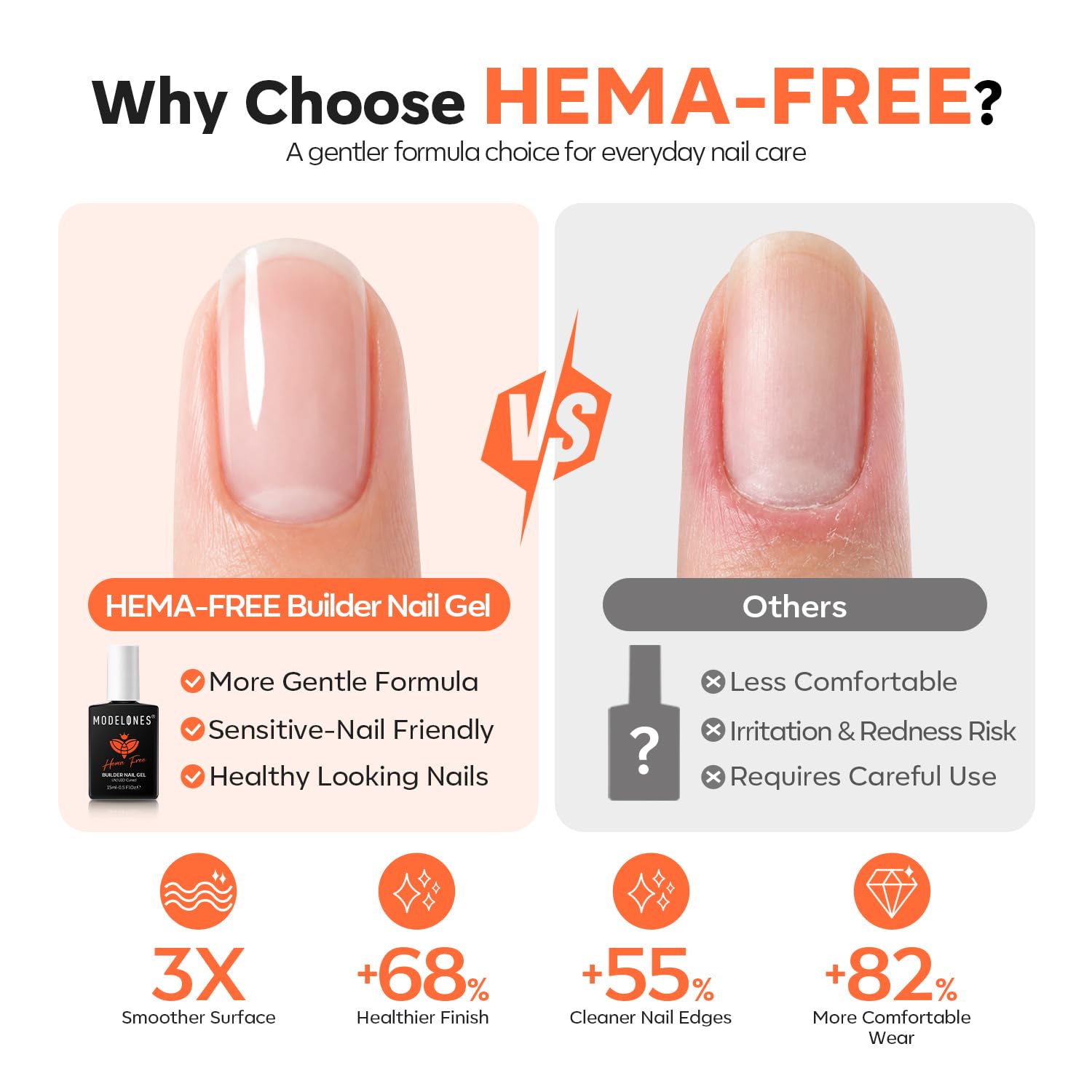 ESMALTE MODELONES BUILDER NAIL GEL NUDE NEUTRAL HEMA-FREE - 2