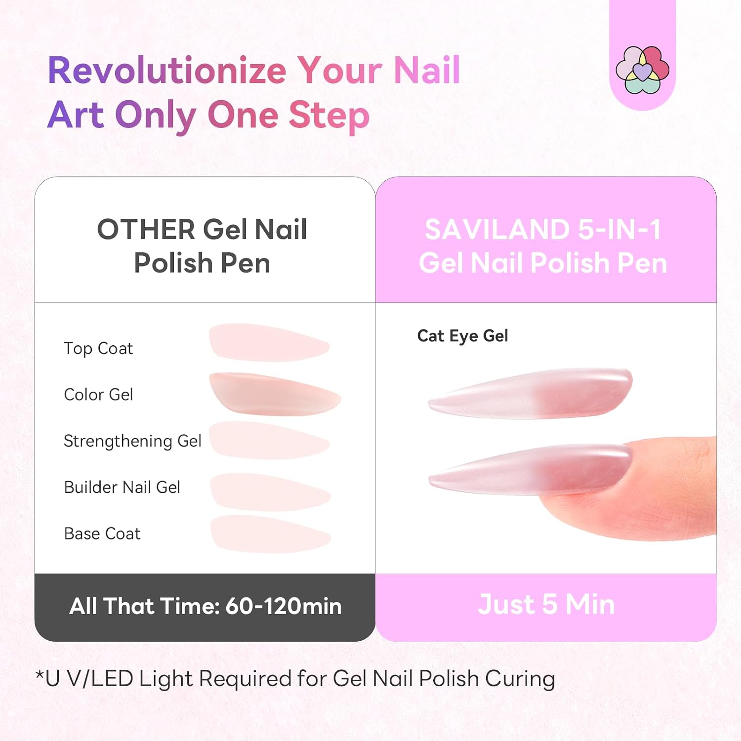 ESMALTE EN GEL SAVILAND CAT EYE 15ML PÚRPURA - 3
