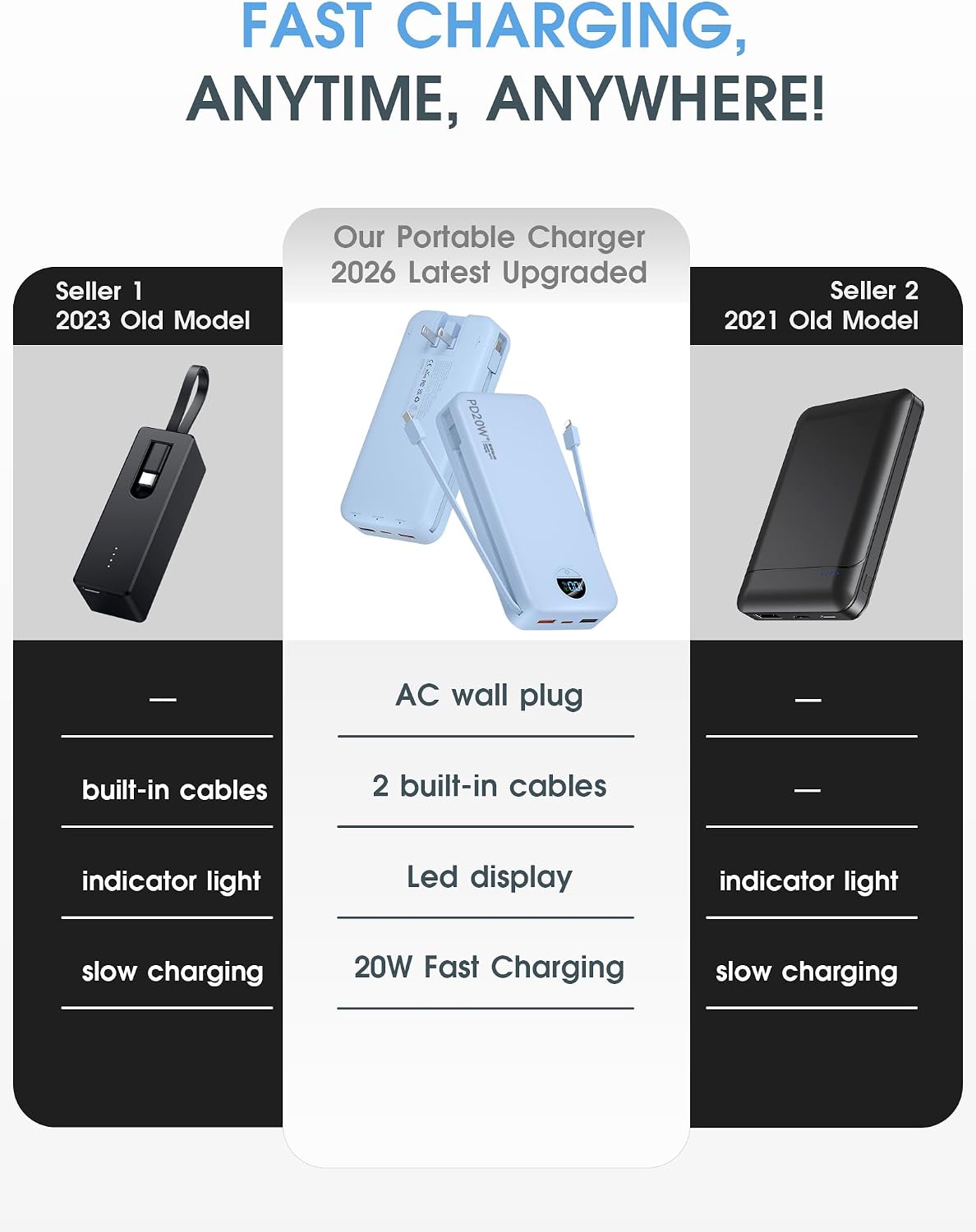 BATERÍA EXTERNA CITICR 20000MAH PD20W CON CABLES INTEGRADOS Y ENCHUFE AZUL - 2