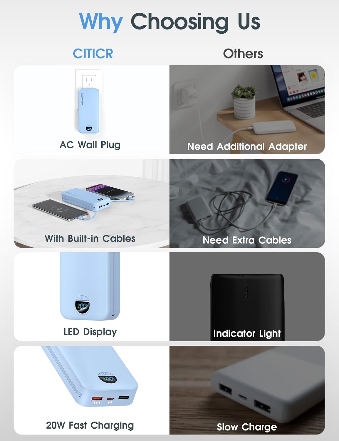 BATERÍA EXTERNA CITICR 20000MAH PD20W CON CABLES INTEGRADOS Y ENCHUFE AZUL - 3