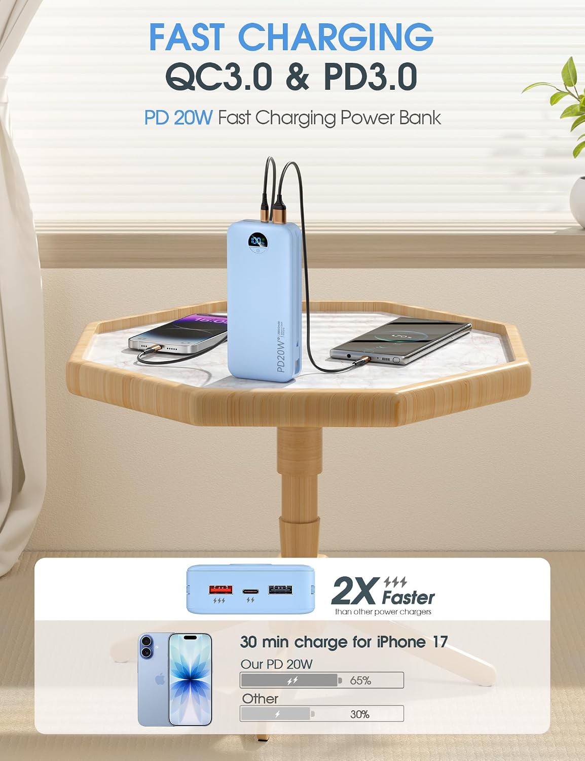 BATERÍA EXTERNA CITICR 20000MAH PD20W CON CABLES INTEGRADOS Y ENCHUFE AZUL - 4