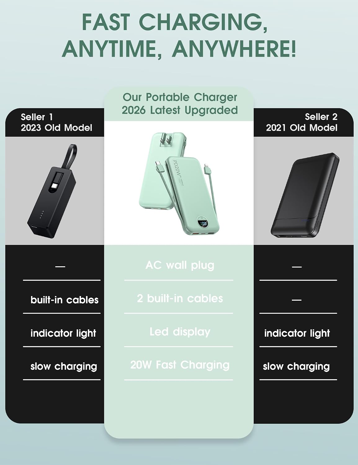 BATERÍA EXTERNA CITICR 10000MAH PD20W CON CABLES INTEGRADOS Y ENCHUFE VERDE - 2