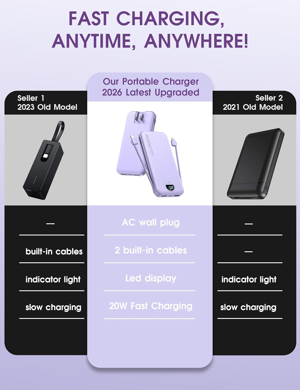 BATERÍA EXTERNA CITICR 10000MAH PD20W CON CABLES INTEGRADOS Y ENCHUFE MORADO - 2