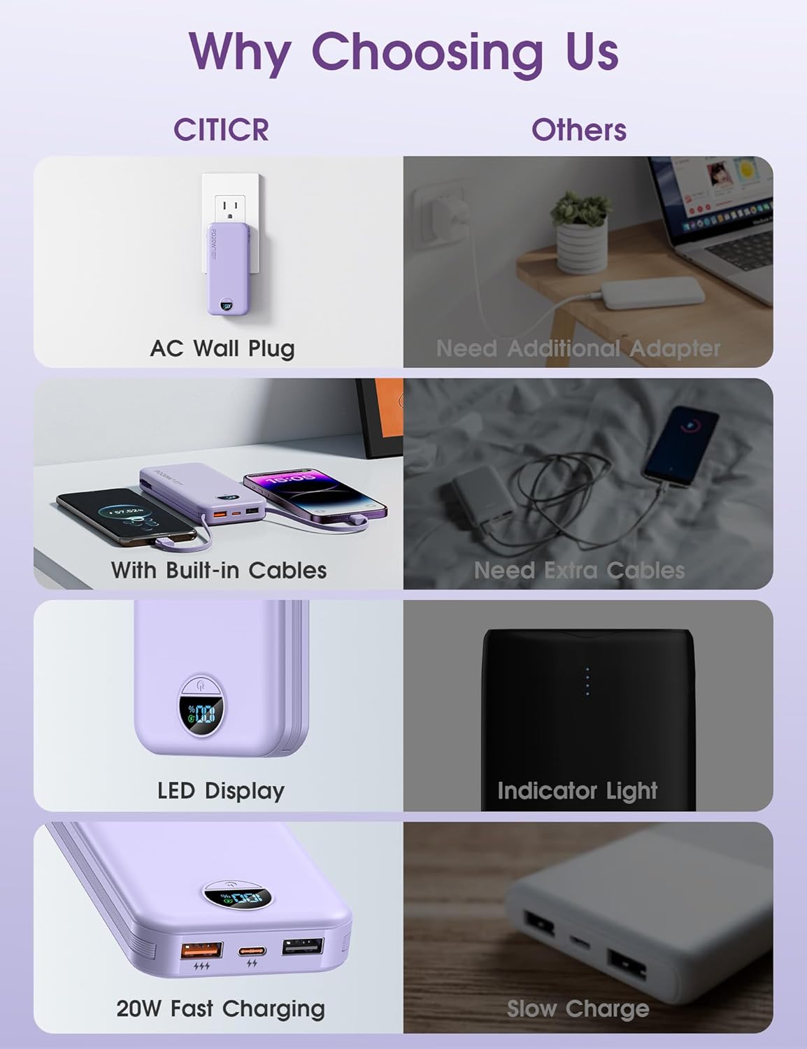 BATERÍA EXTERNA CITICR 10000MAH PD20W CON CABLES INTEGRADOS Y ENCHUFE MORADO - 3