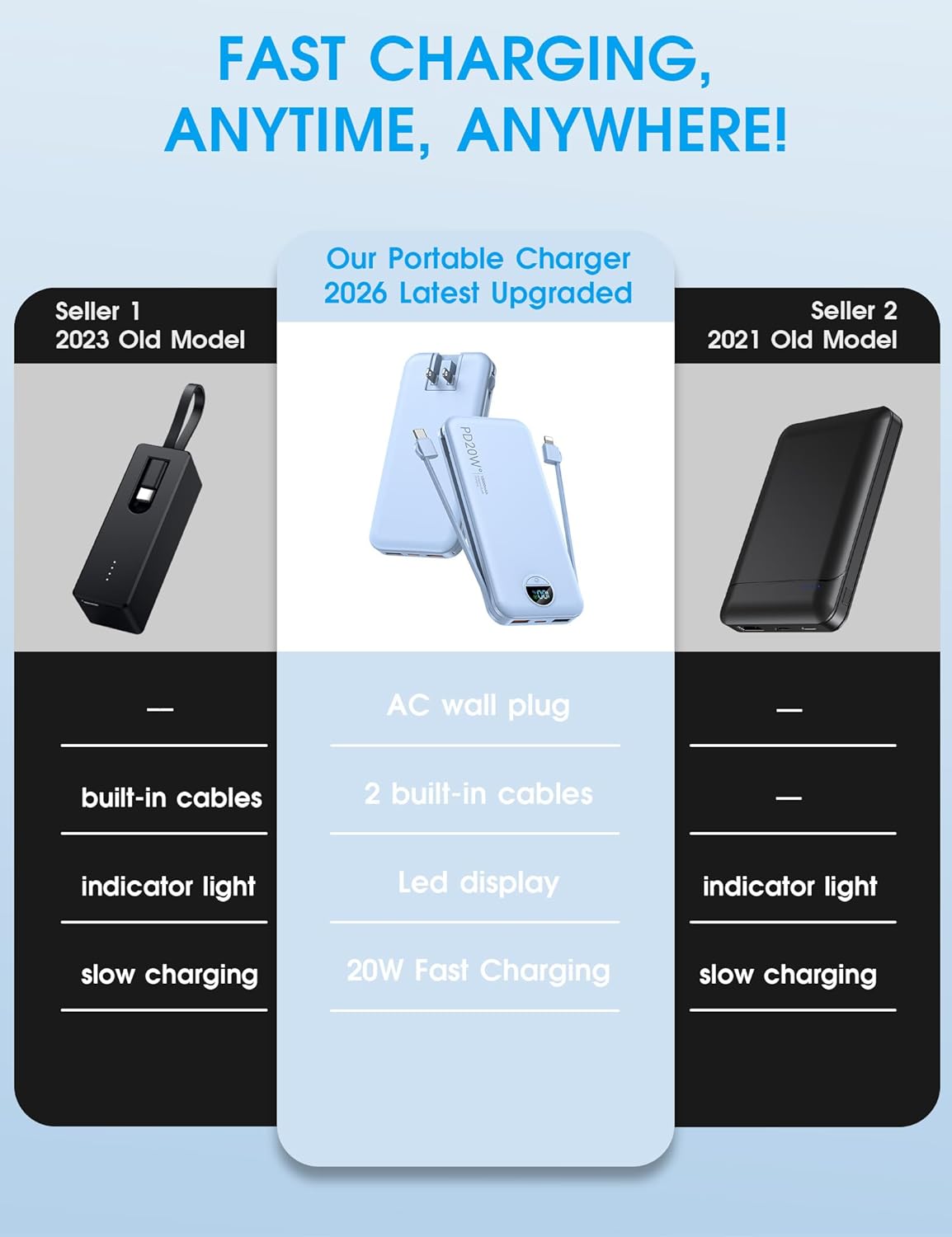 BATERÍA EXTERNA CITICR 10000MAH PD20W CON CABLES INTEGRADOS Y ENCHUFE AZUL - 2