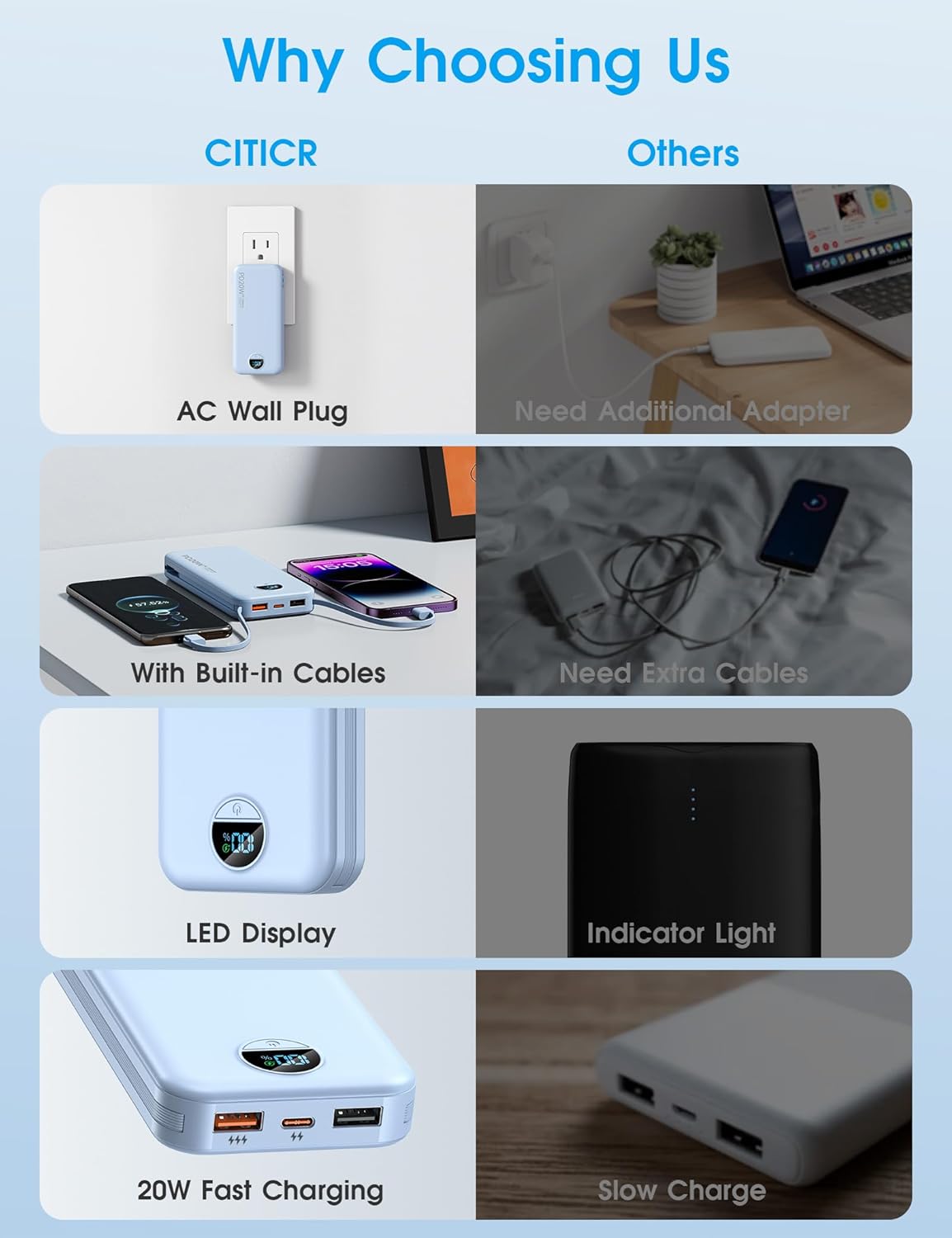 BATERÍA EXTERNA CITICR 10000MAH PD20W CON CABLES INTEGRADOS Y ENCHUFE AZUL - 3