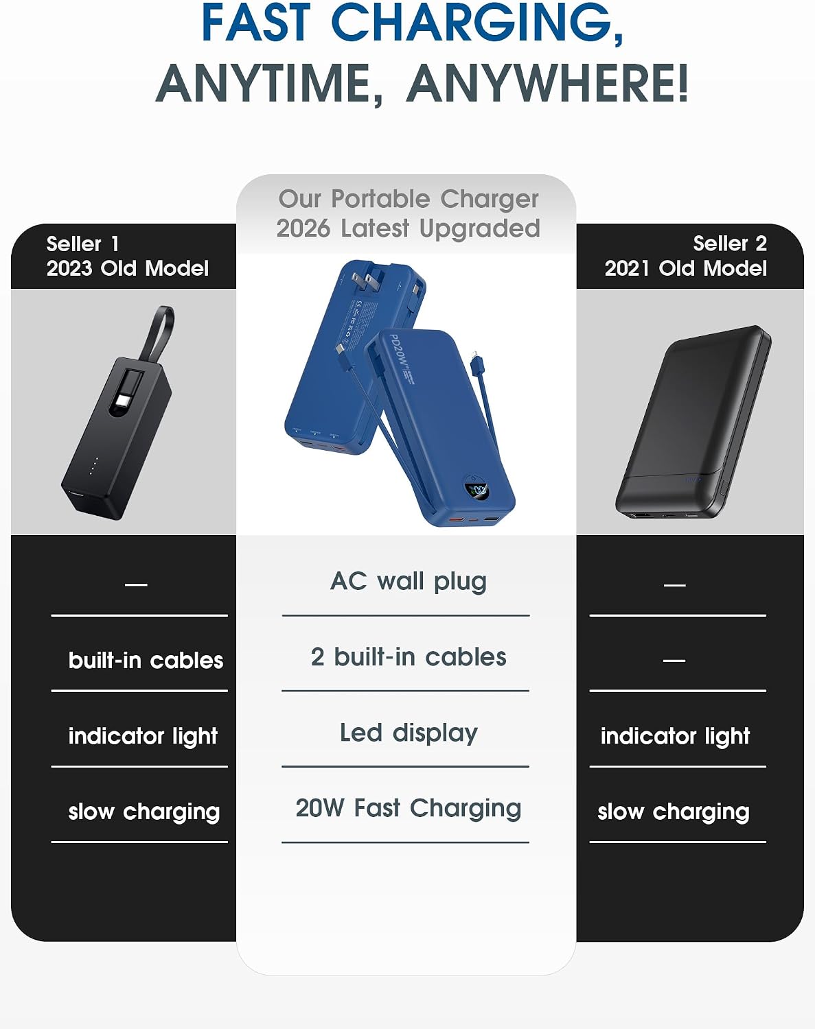 BATERÍA EXTERNA CITICR 20000MAH PD20W CON CABLES INTEGRADOS Y ENCHUFE PLEGABLE AZUL MARINO - 2