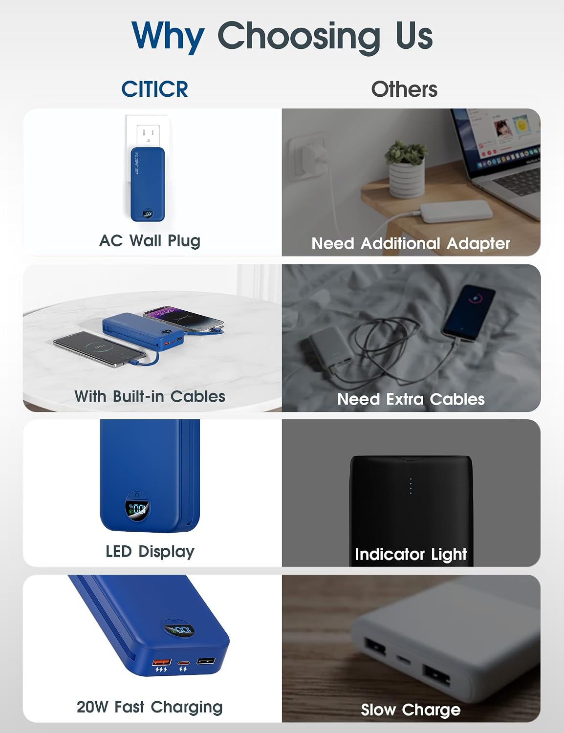 BATERÍA EXTERNA CITICR 20000MAH PD20W CON CABLES INTEGRADOS Y ENCHUFE PLEGABLE AZUL MARINO - 3