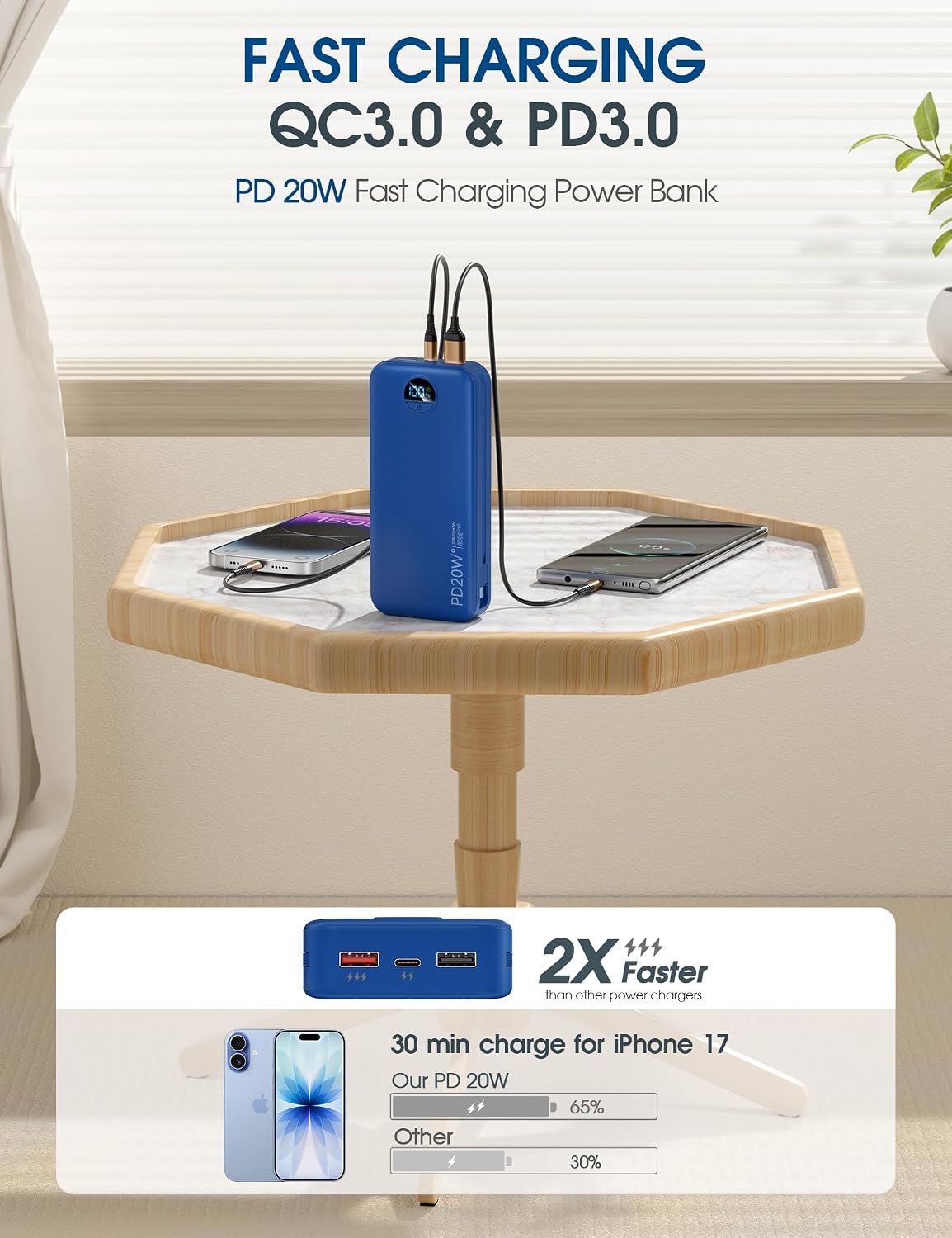 BATERÍA EXTERNA CITICR 20000MAH PD20W CON CABLES INTEGRADOS Y ENCHUFE PLEGABLE AZUL MARINO - 4