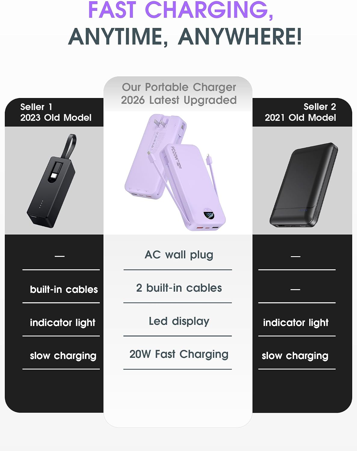 BATERÍA EXTERNA CITICR 20000MAH PD20W CON CABLES INTEGRADOS Y ENCHUFE MORADO - 2