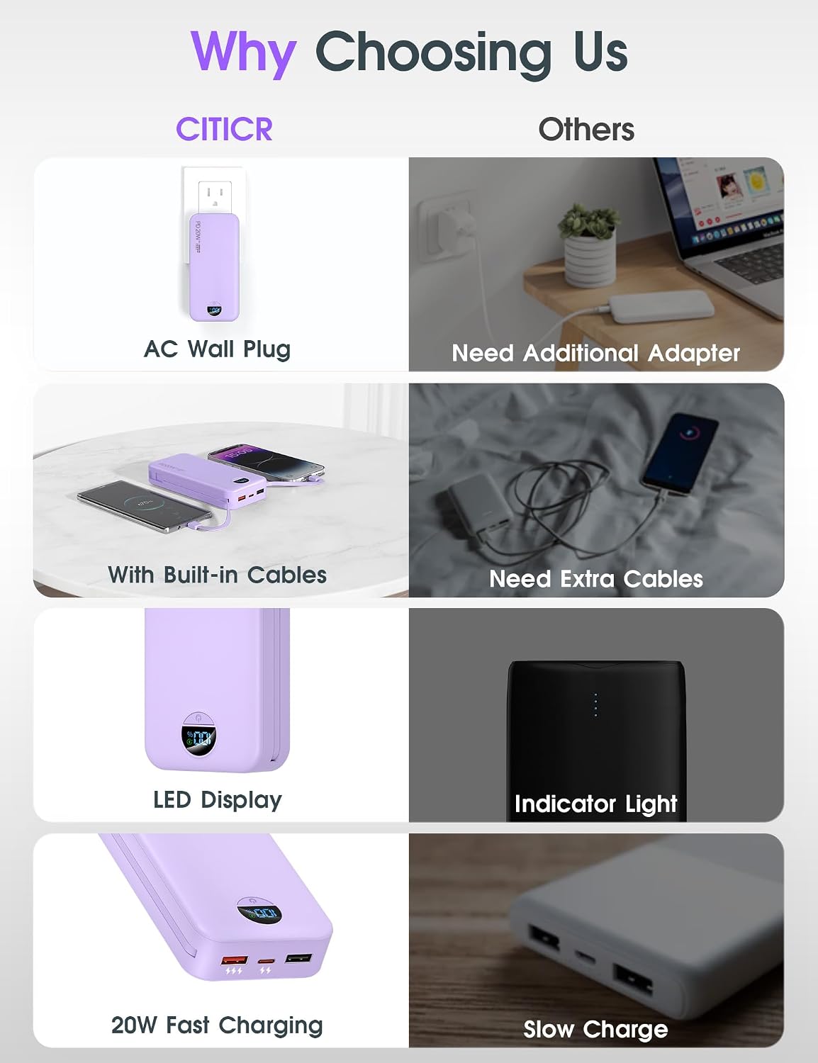 BATERÍA EXTERNA CITICR 20000MAH PD20W CON CABLES INTEGRADOS Y ENCHUFE MORADO - 3