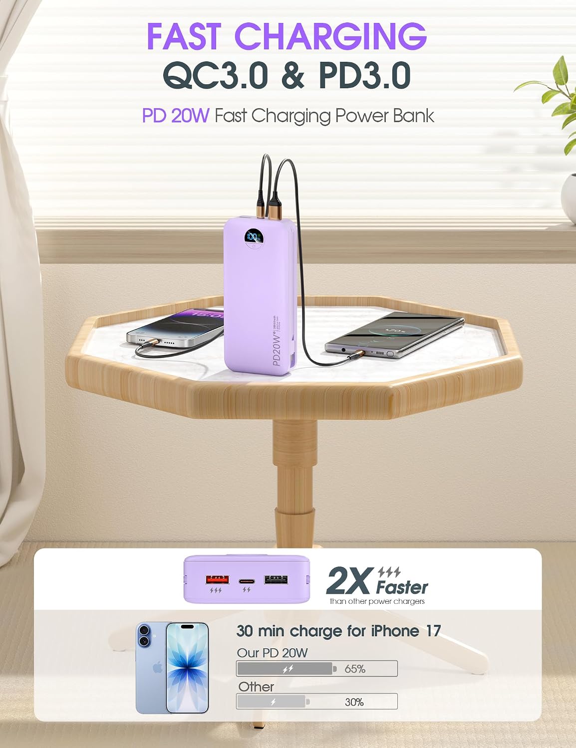 BATERÍA EXTERNA CITICR 20000MAH PD20W CON CABLES INTEGRADOS Y ENCHUFE MORADO - 4