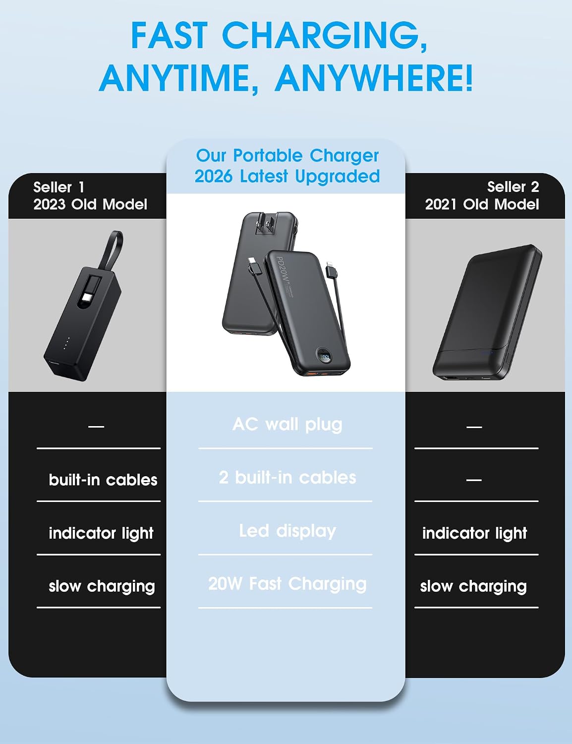 BATERÍA EXTERNA CITICR 10000MAH PD20W CON CABLES INTEGRADOS Y ENCHUFE PLEGABLE NEGRA - 2