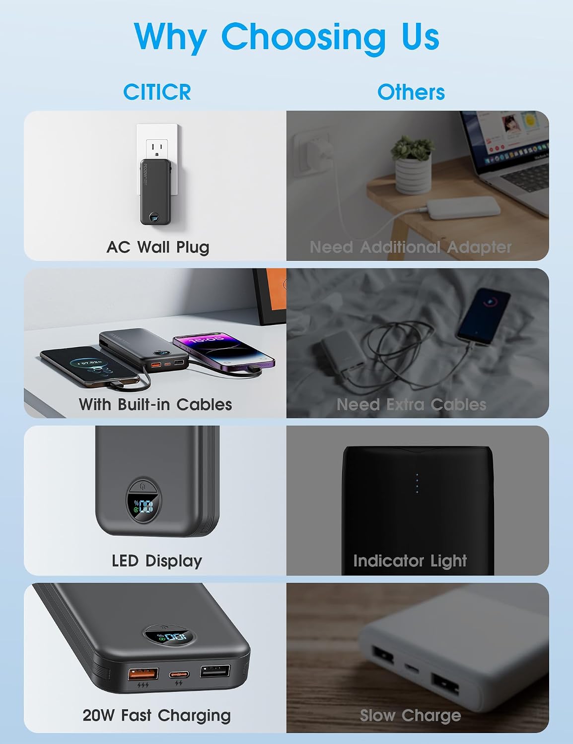BATERÍA EXTERNA CITICR 10000MAH PD20W CON CABLES INTEGRADOS Y ENCHUFE PLEGABLE NEGRA - 3
