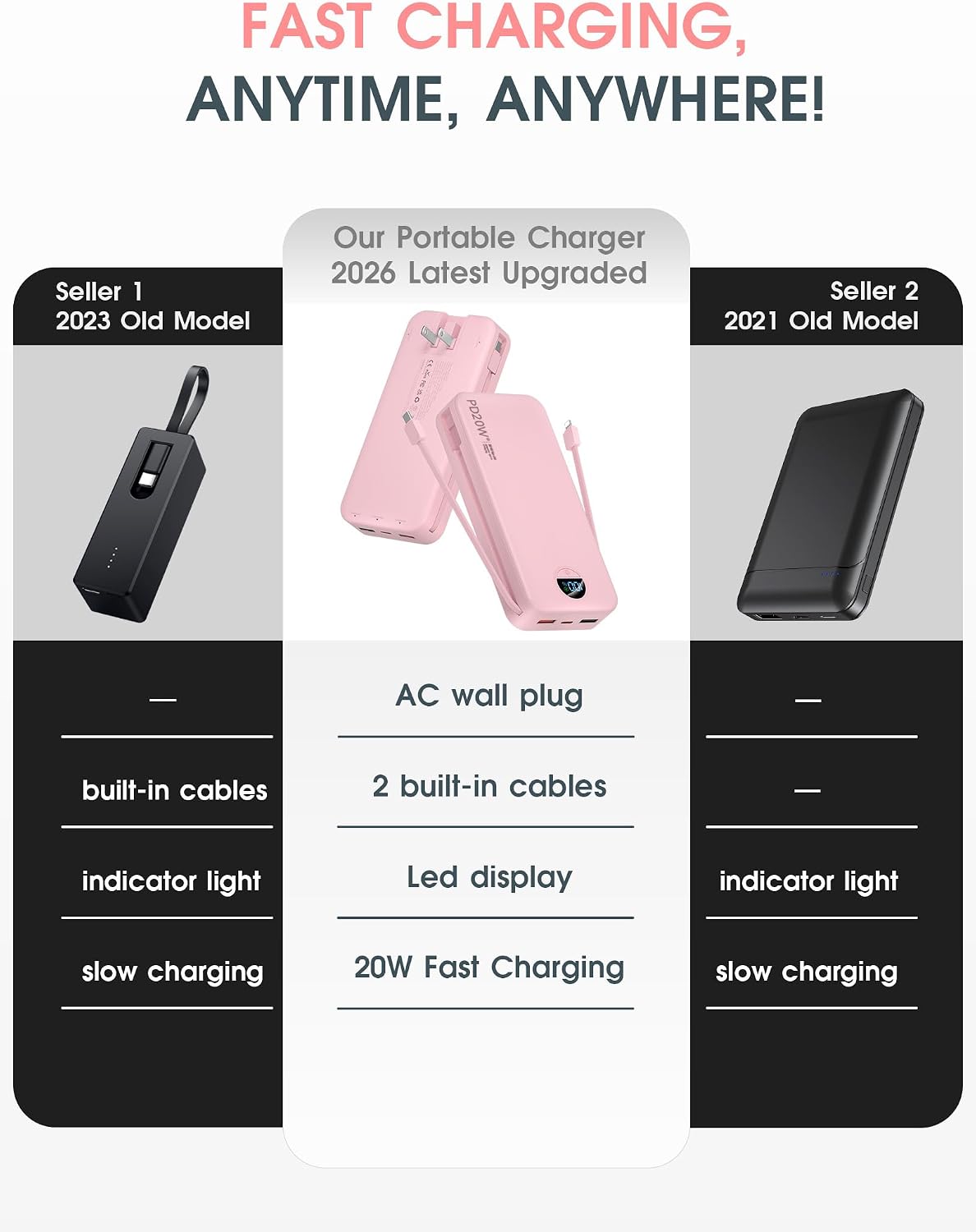 BATERÍA EXTERNA CITICR 20000MAH PD20W CON CABLES INTEGRADOS Y ENCHUFE DE PARED ROSA - 2