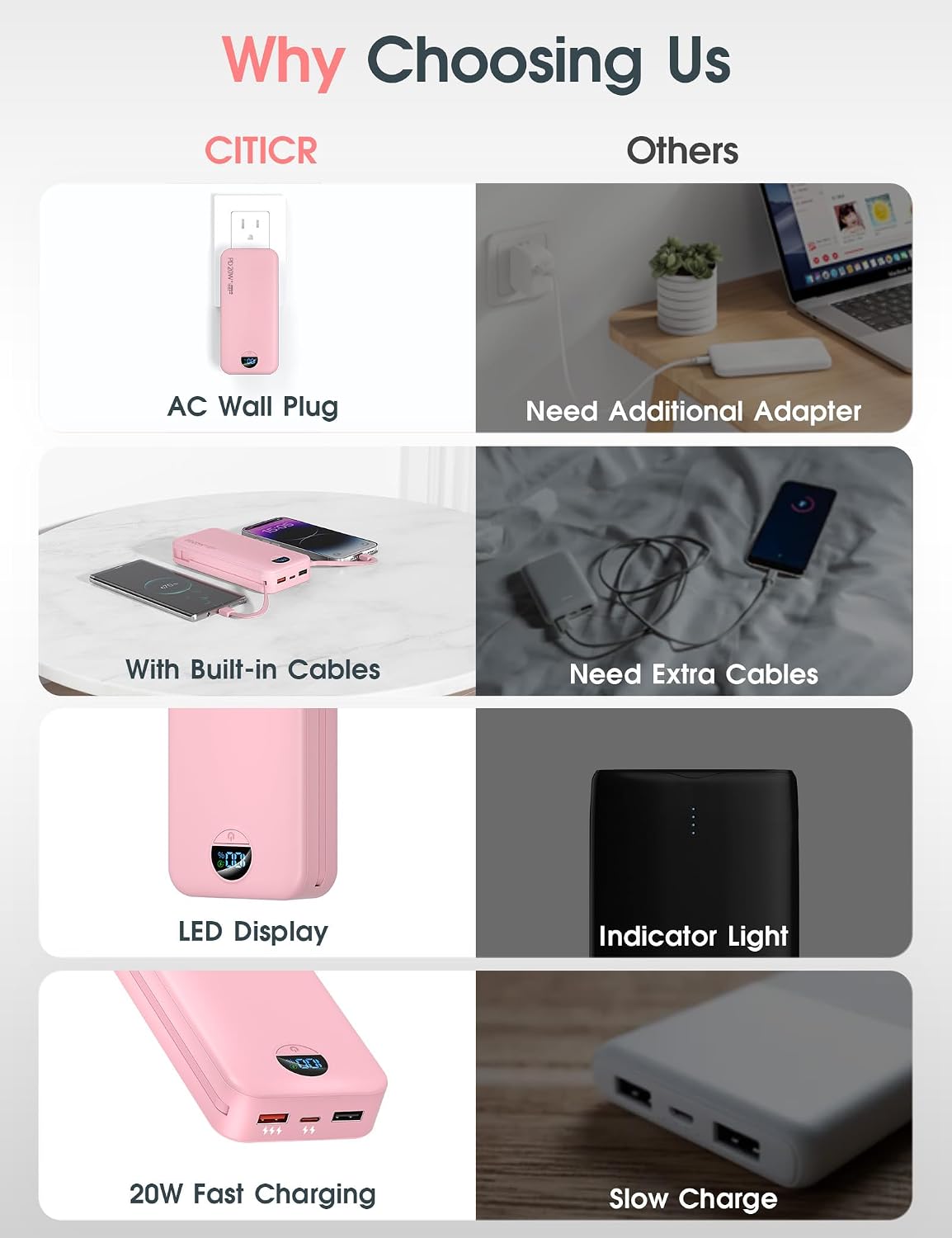 BATERÍA EXTERNA CITICR 20000MAH PD20W CON CABLES INTEGRADOS Y ENCHUFE DE PARED ROSA - 3