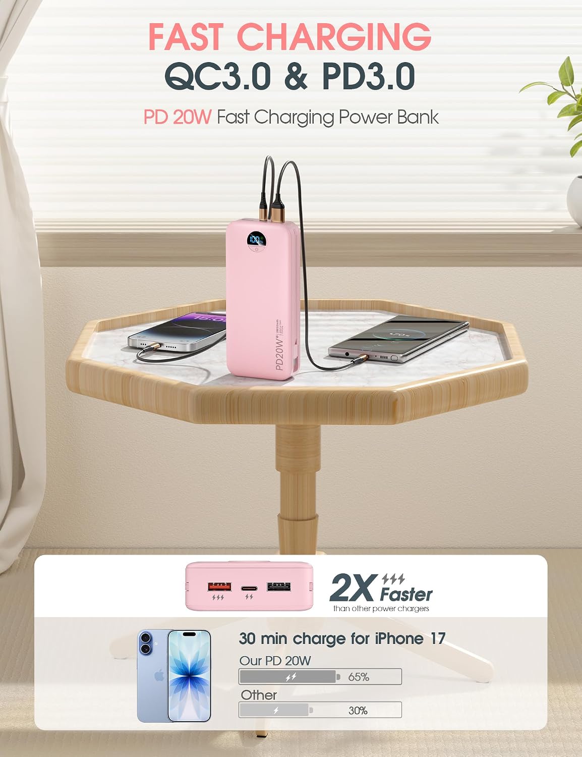 BATERÍA EXTERNA CITICR 20000MAH PD20W CON CABLES INTEGRADOS Y ENCHUFE DE PARED ROSA - 4