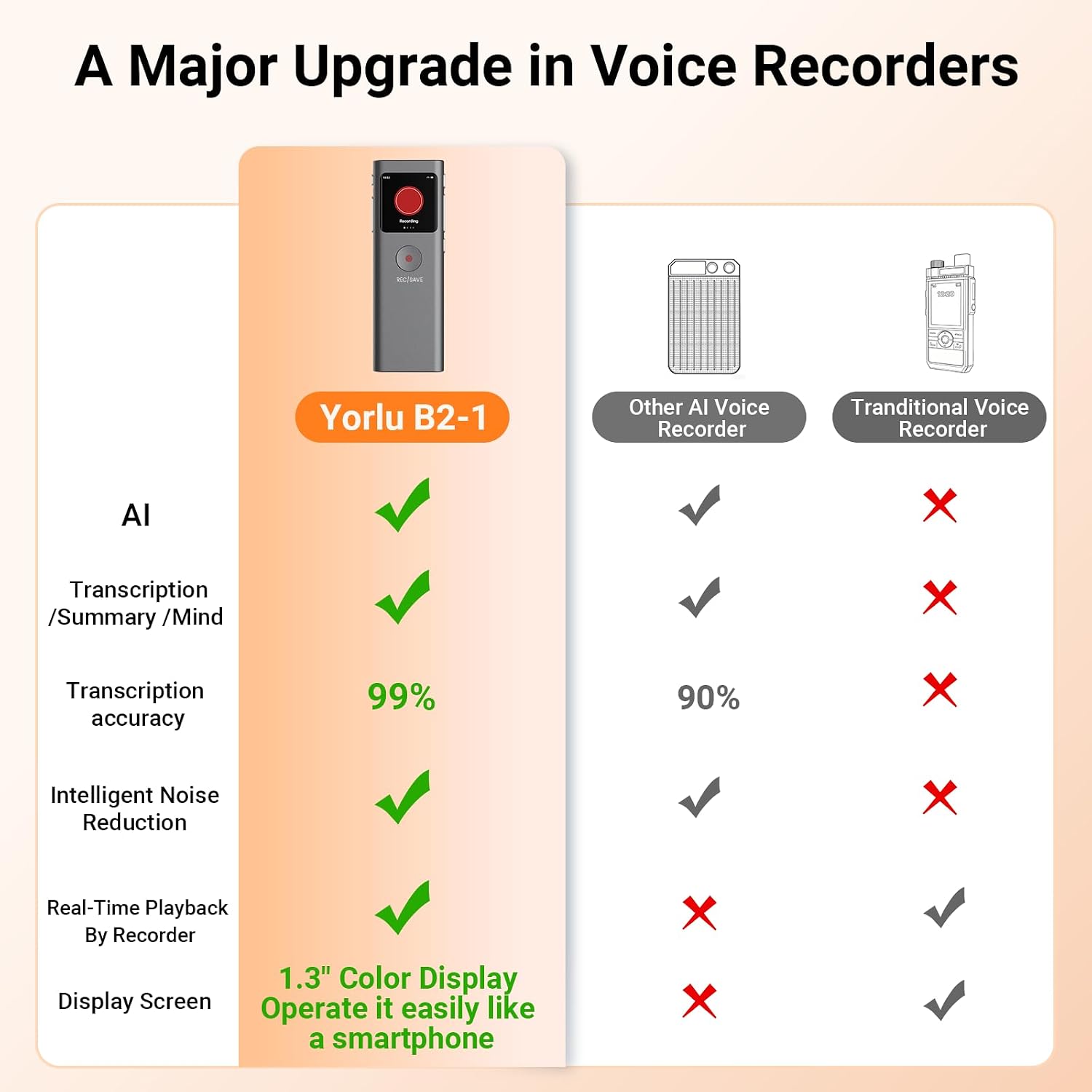 GRABADORA DE VOZ YORLU AI VOICE RECORDER CON TRANSCRIPCIÓN Y RESUMEN POR IA - 2