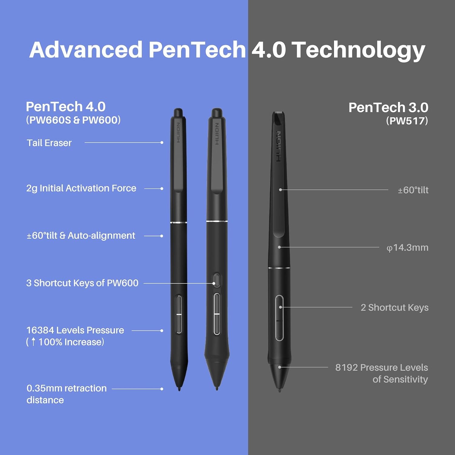 TABLET GRÁFICA HUION KAMVAS PRO 27 4K UHD 144HZ PANTALLA TÁCTIL - 5