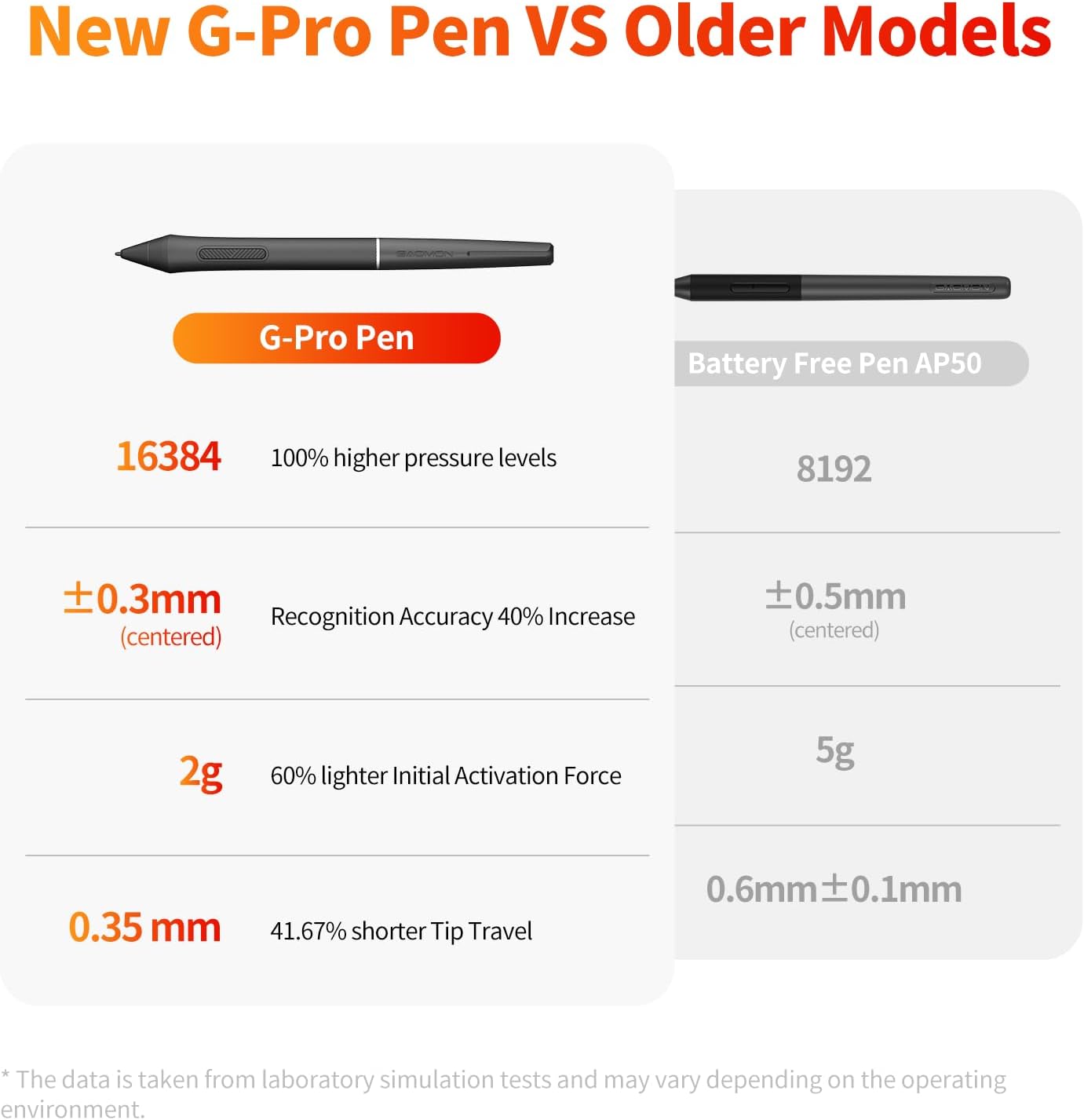 TABLETA GRÁFICA GAOMON PRO 19 CON PANTALLA 18.4' 4K UHD 16384 NIVELES DE PRESIÓN - 3