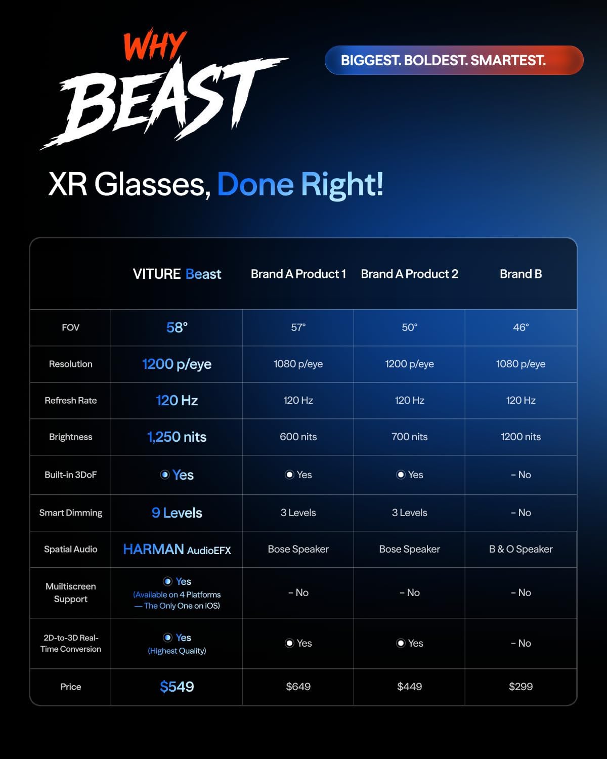 LENTES 3D VITURE BEAST XR/AR 174' 1200P 58° FOV - 5